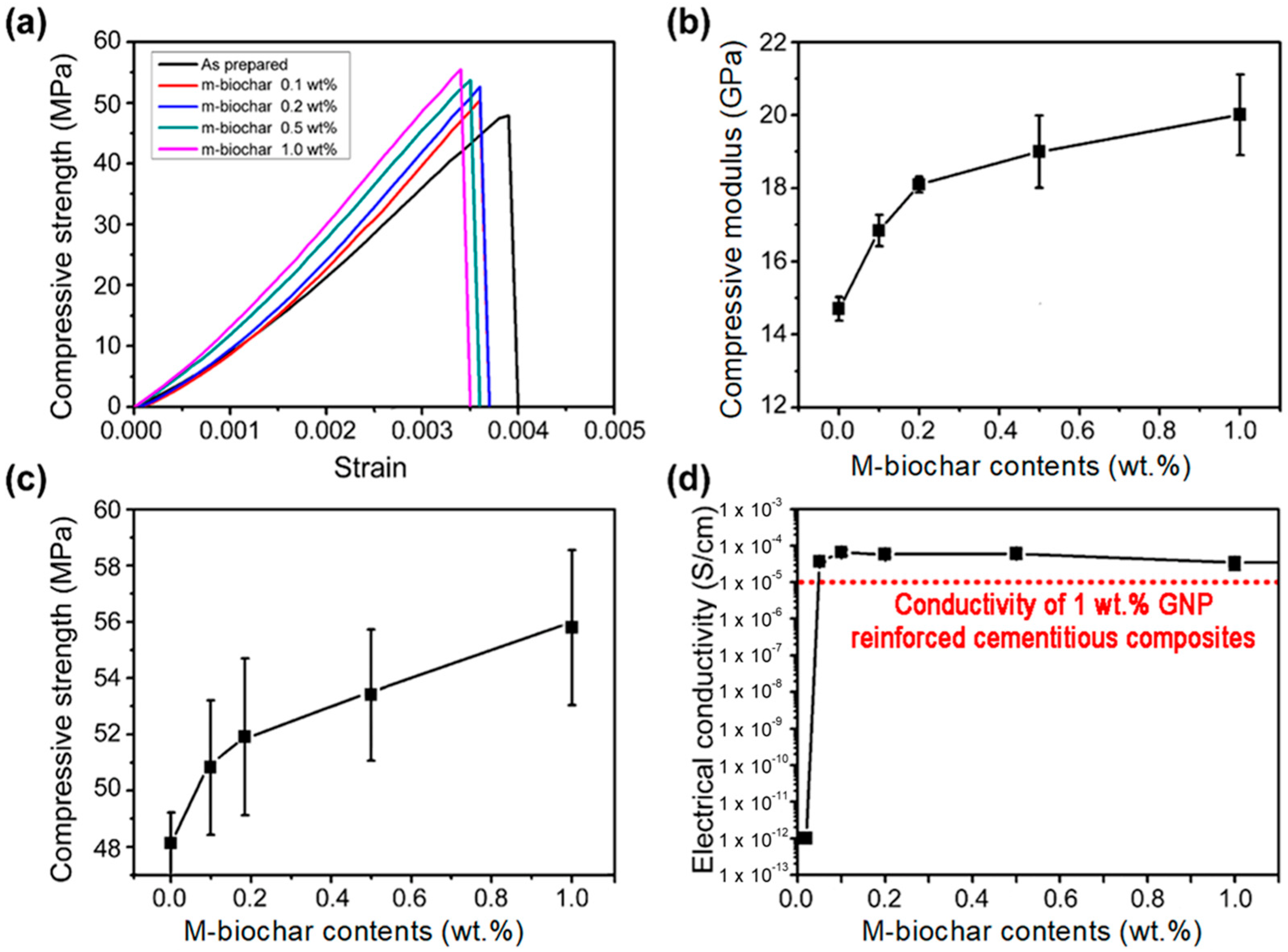 Crystals 12 00820 g004