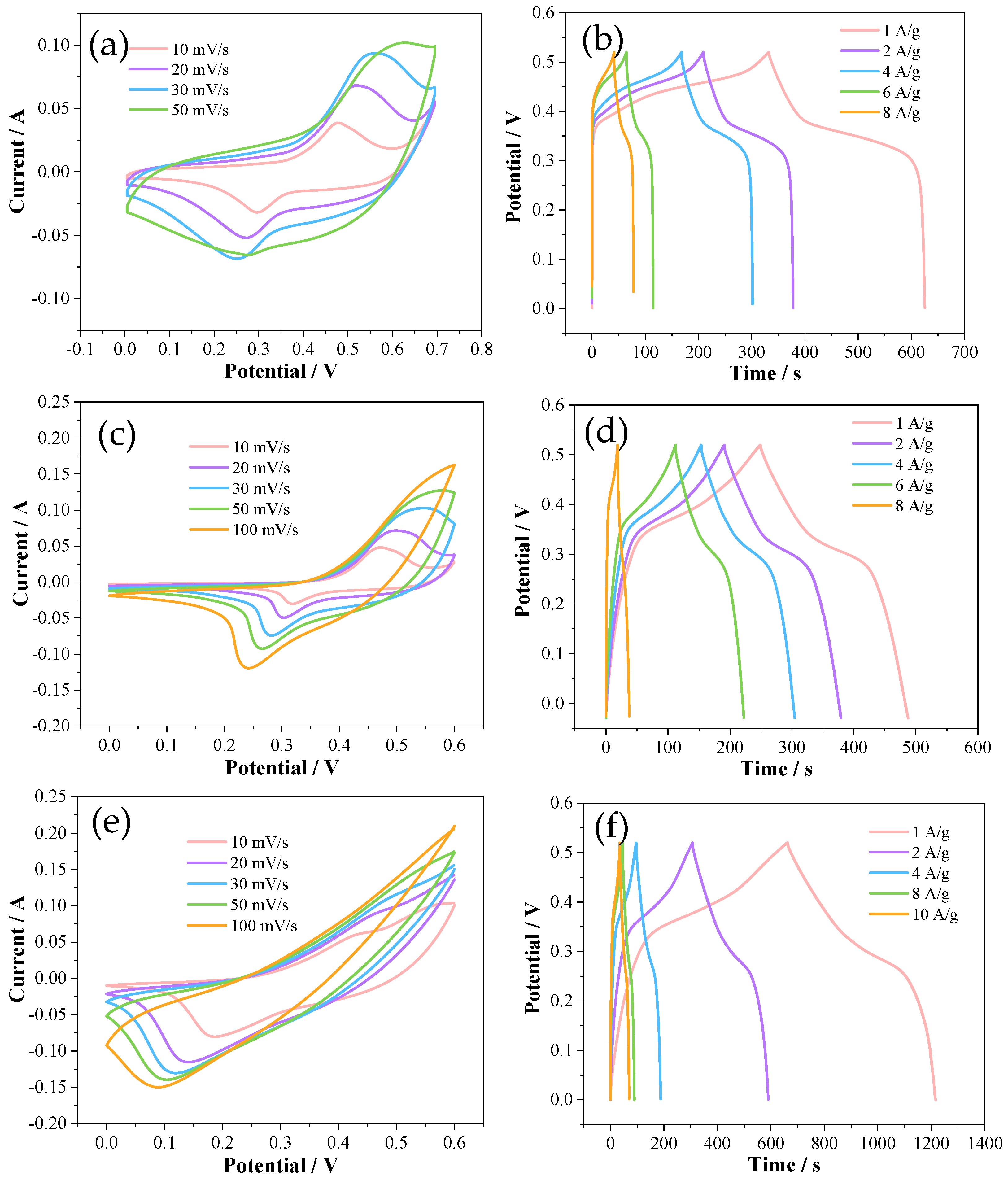 Crystals 12 00821 g004
