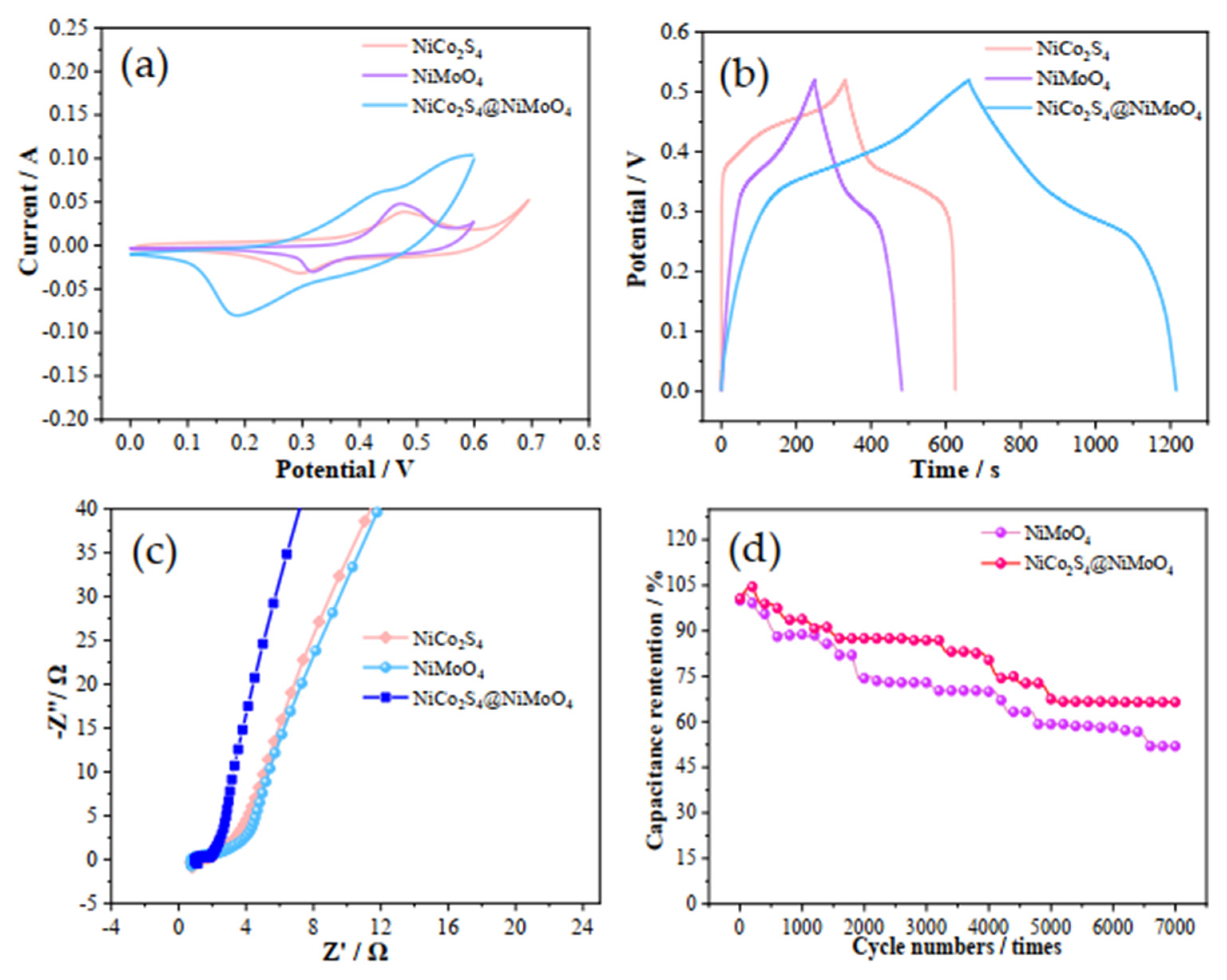 Crystals 12 00821 g005