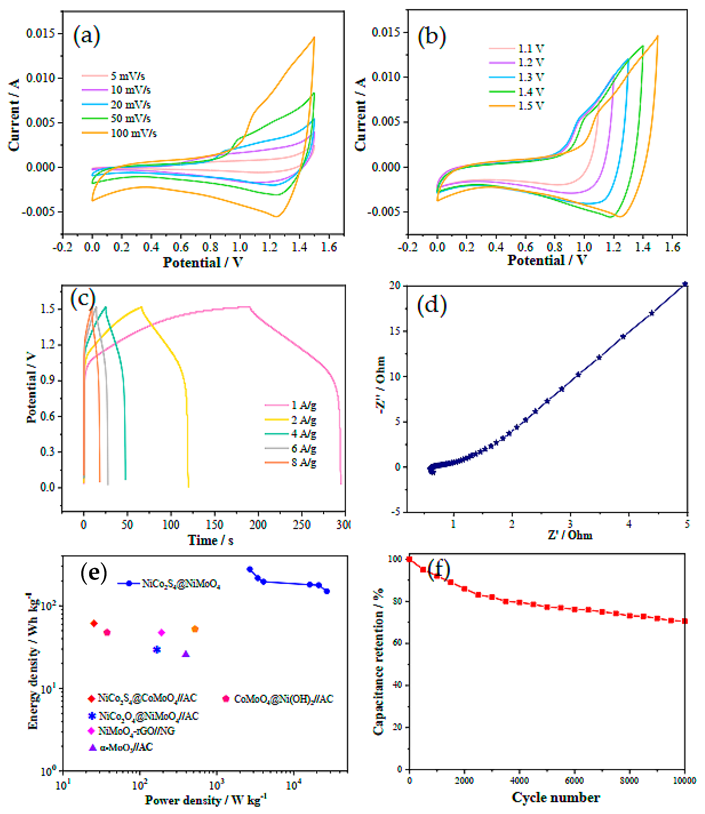 Crystals 12 00821 g006