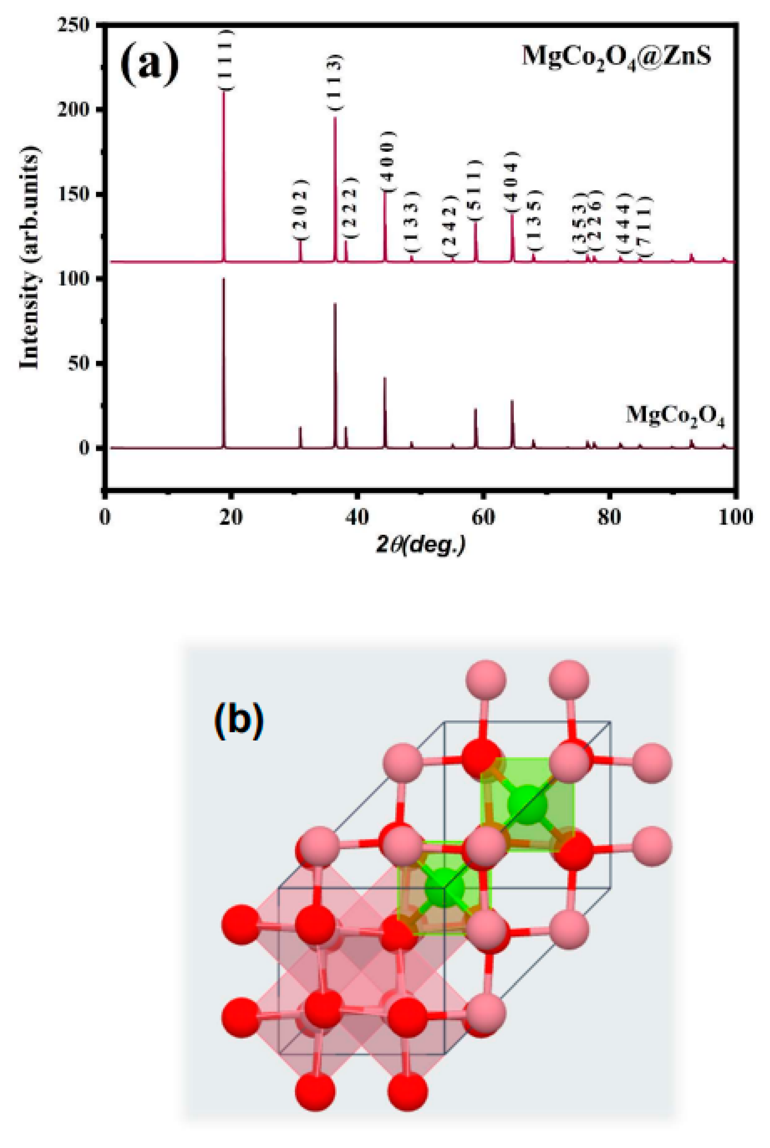 Crystals 12 00822 g001