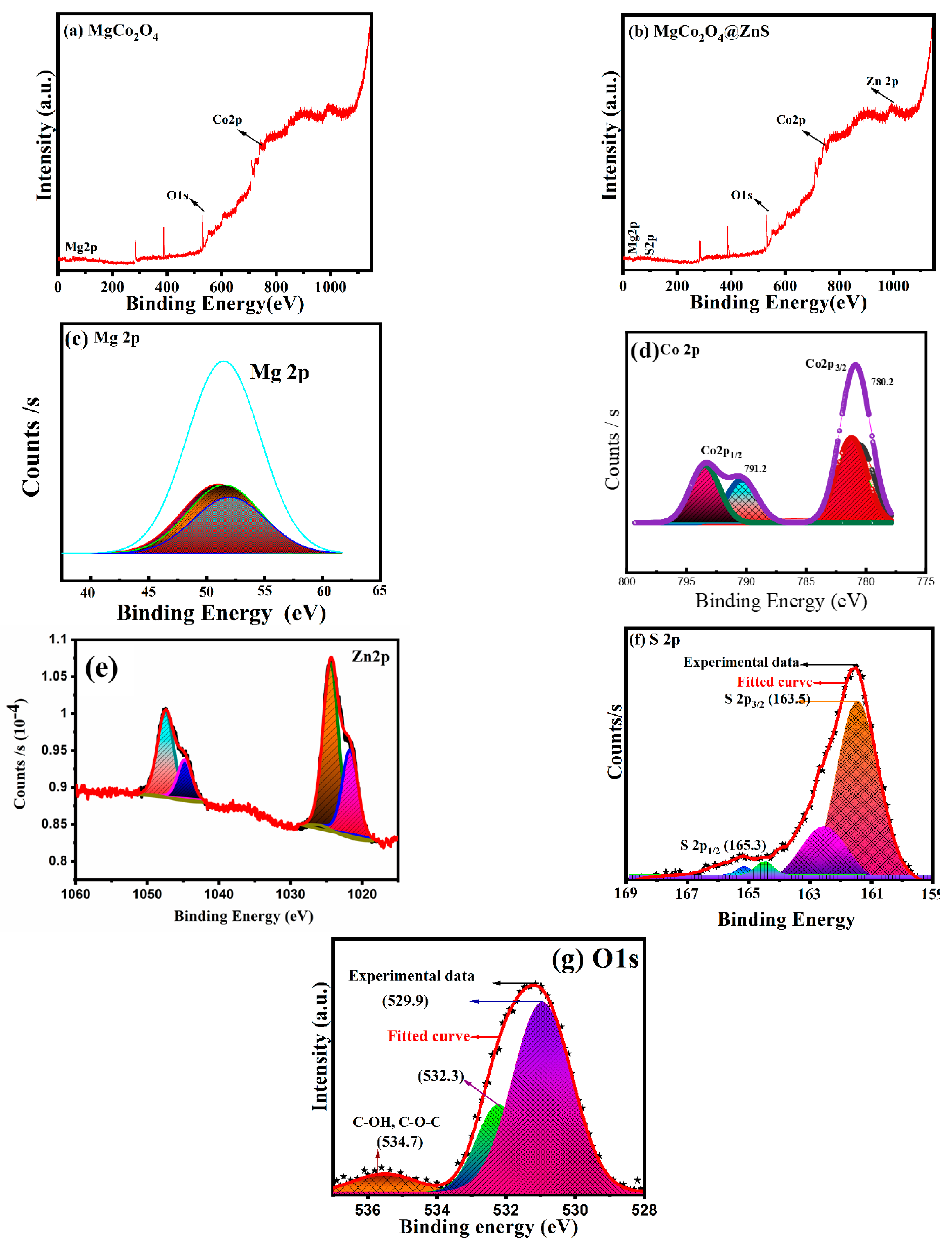 Crystals 12 00822 g003