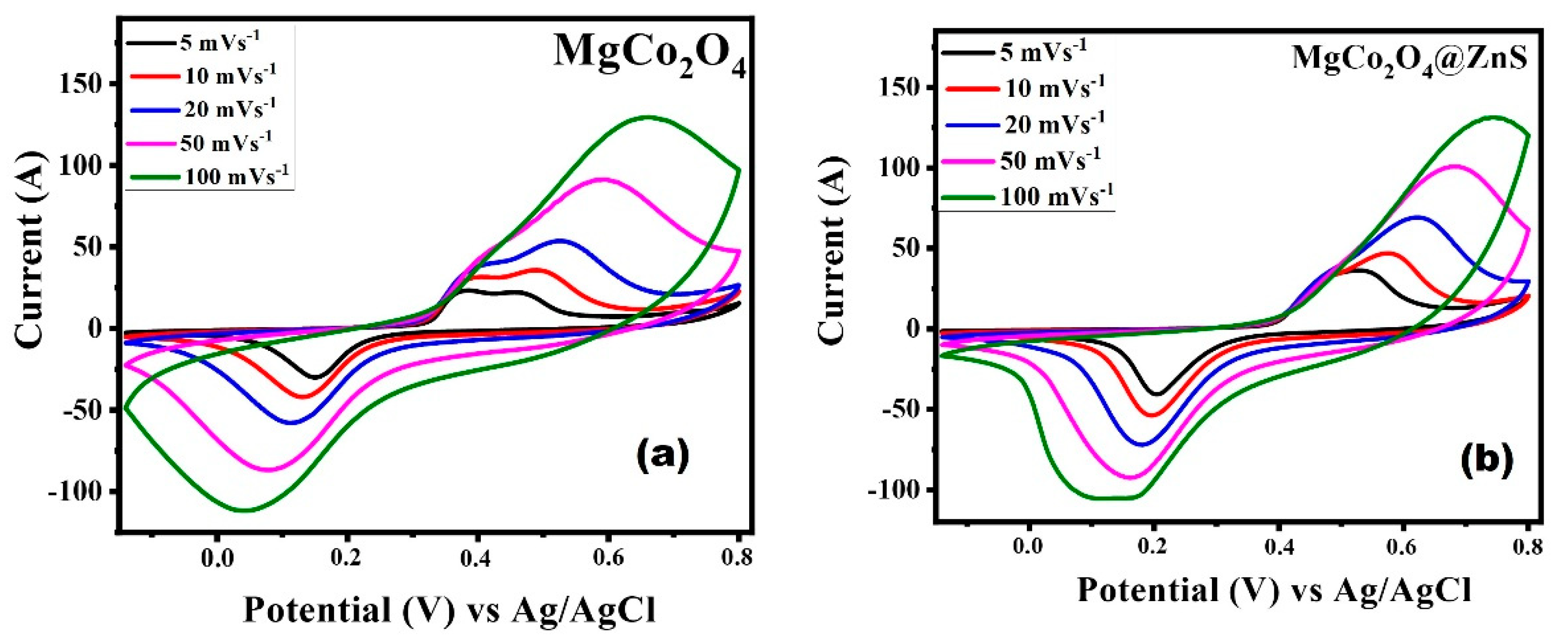 Crystals 12 00822 g005