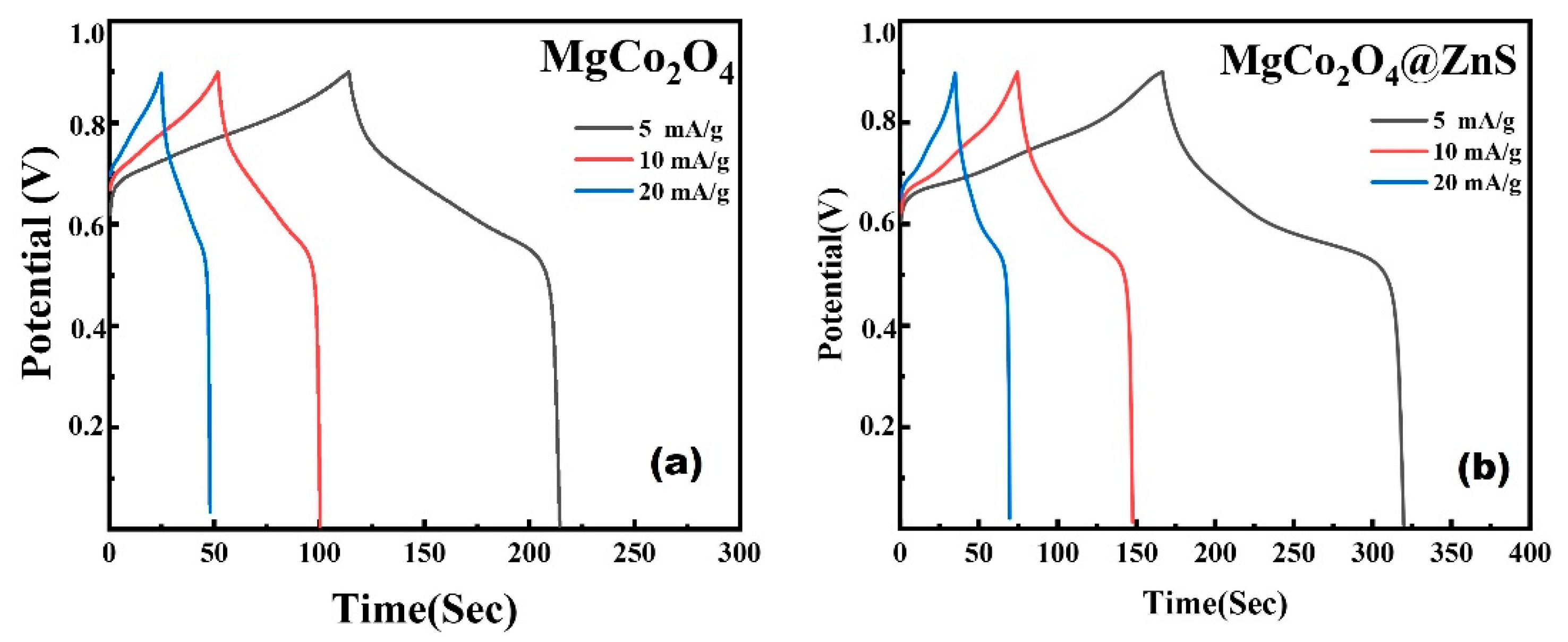 Crystals 12 00822 g006