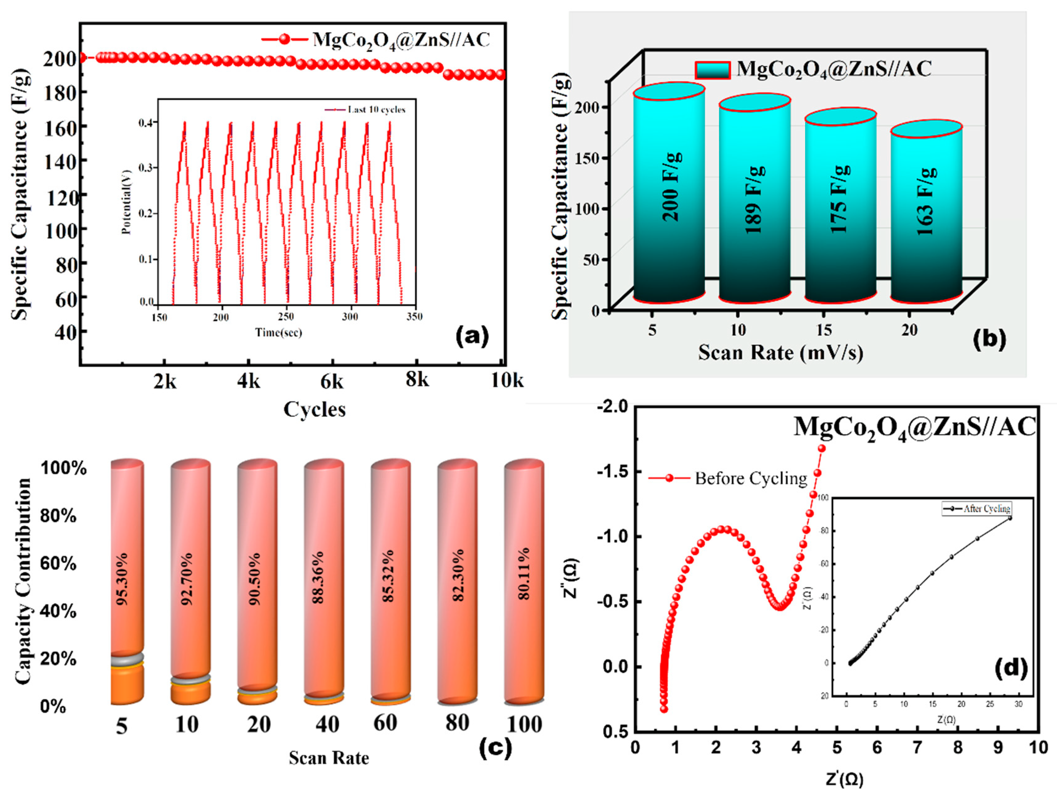 Crystals 12 00822 g010