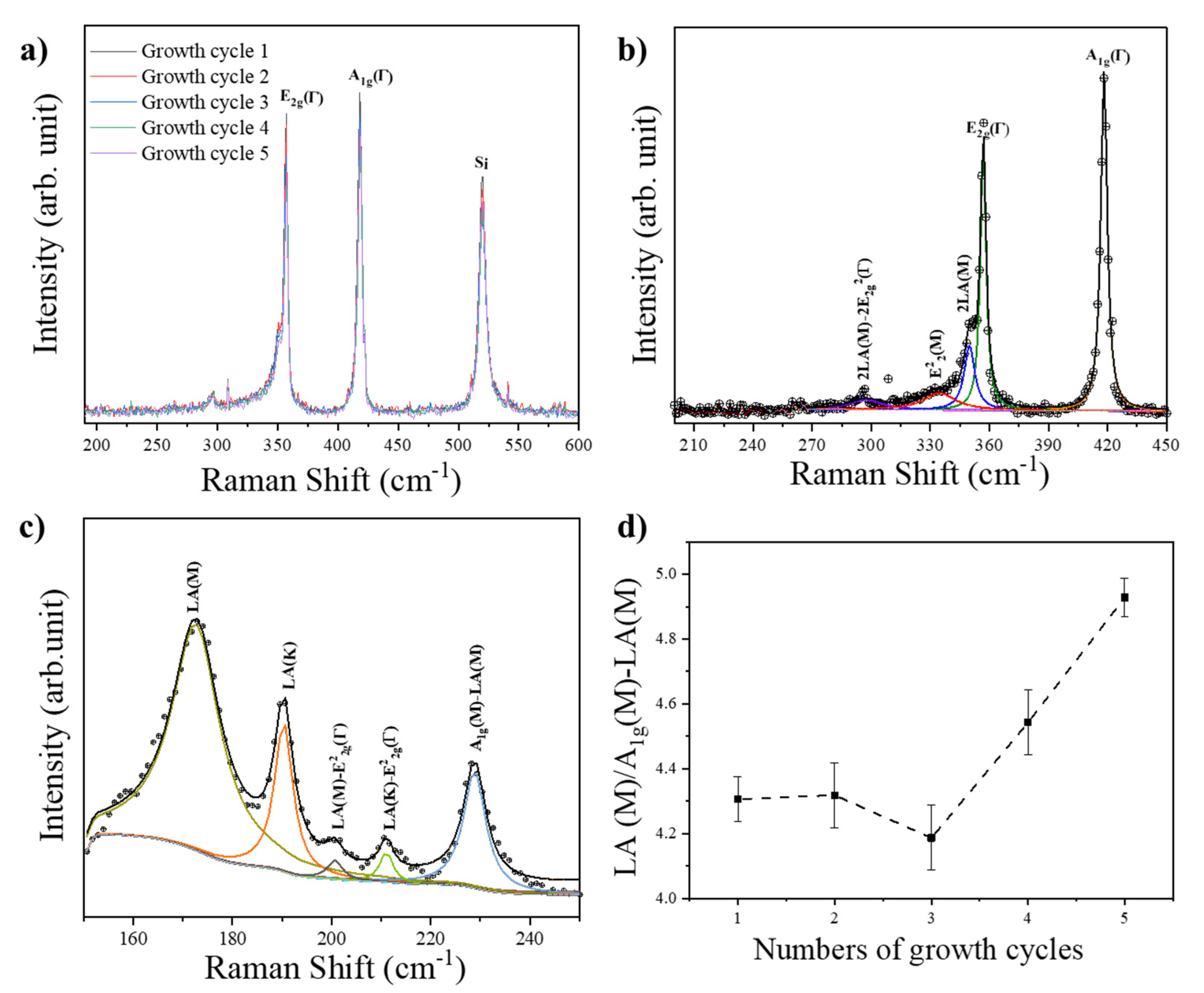 Crystals 12 00835 g002