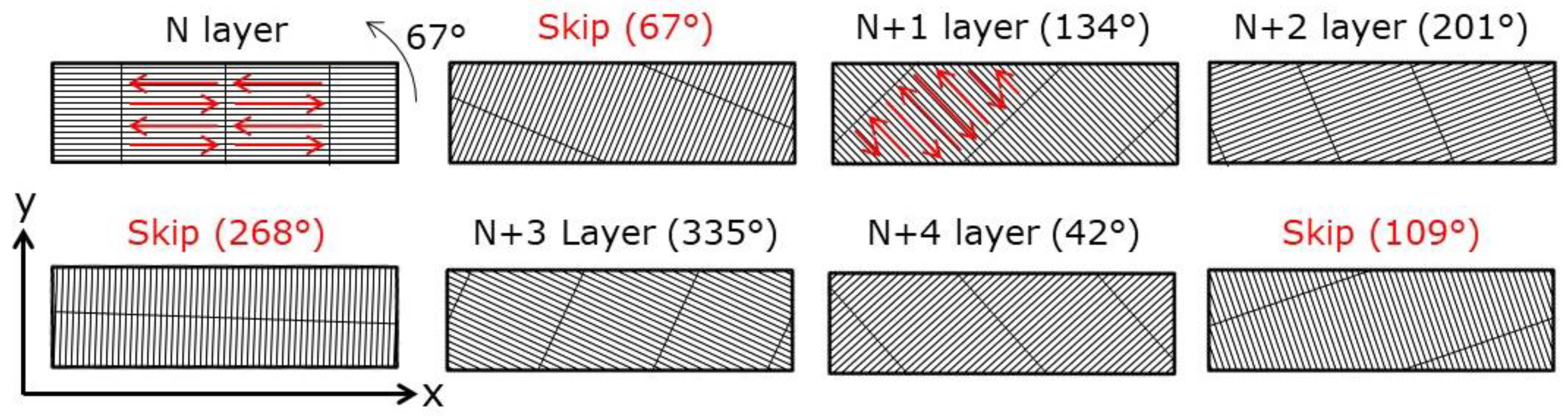 Crystals 12 00842 g002
