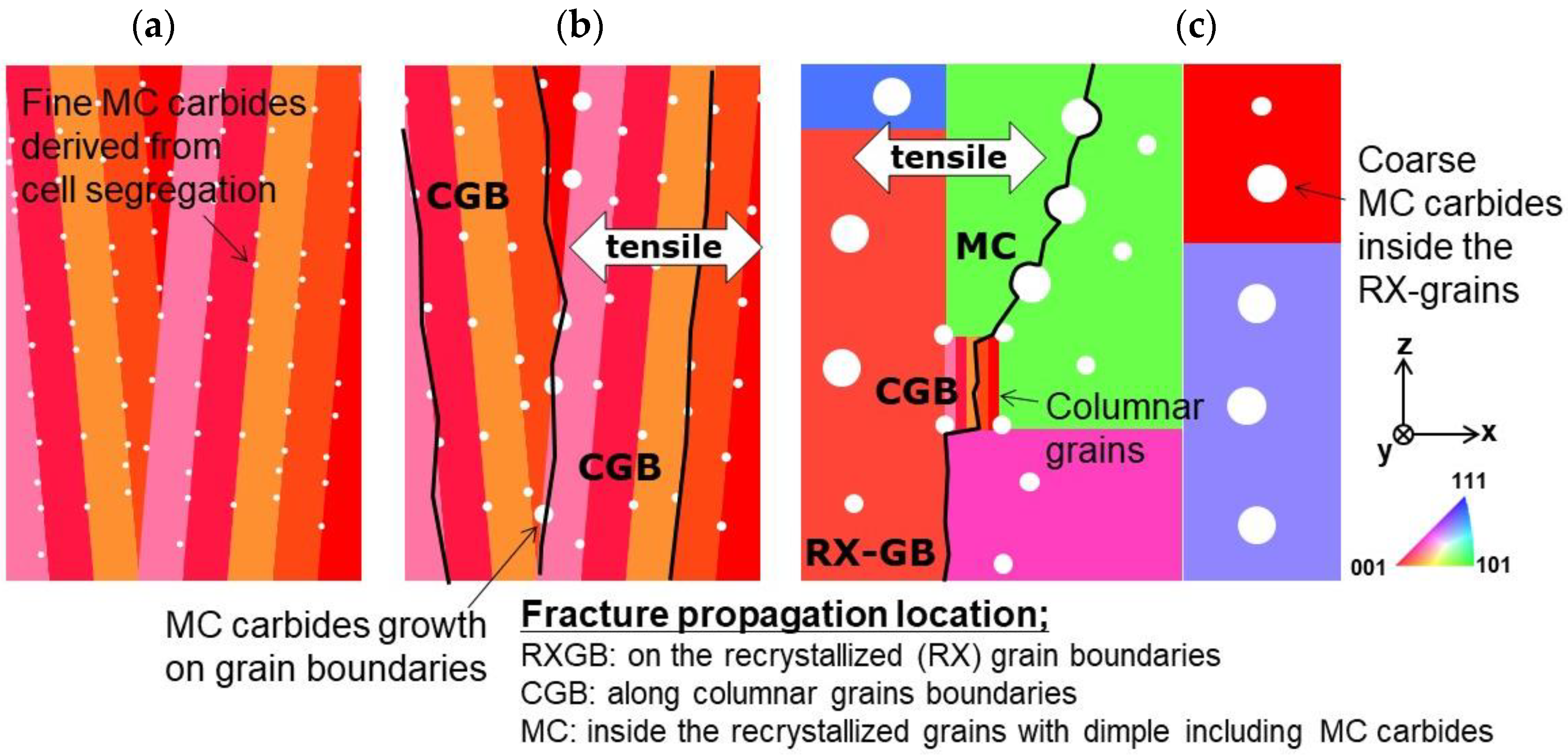 Crystals 12 00842 g007