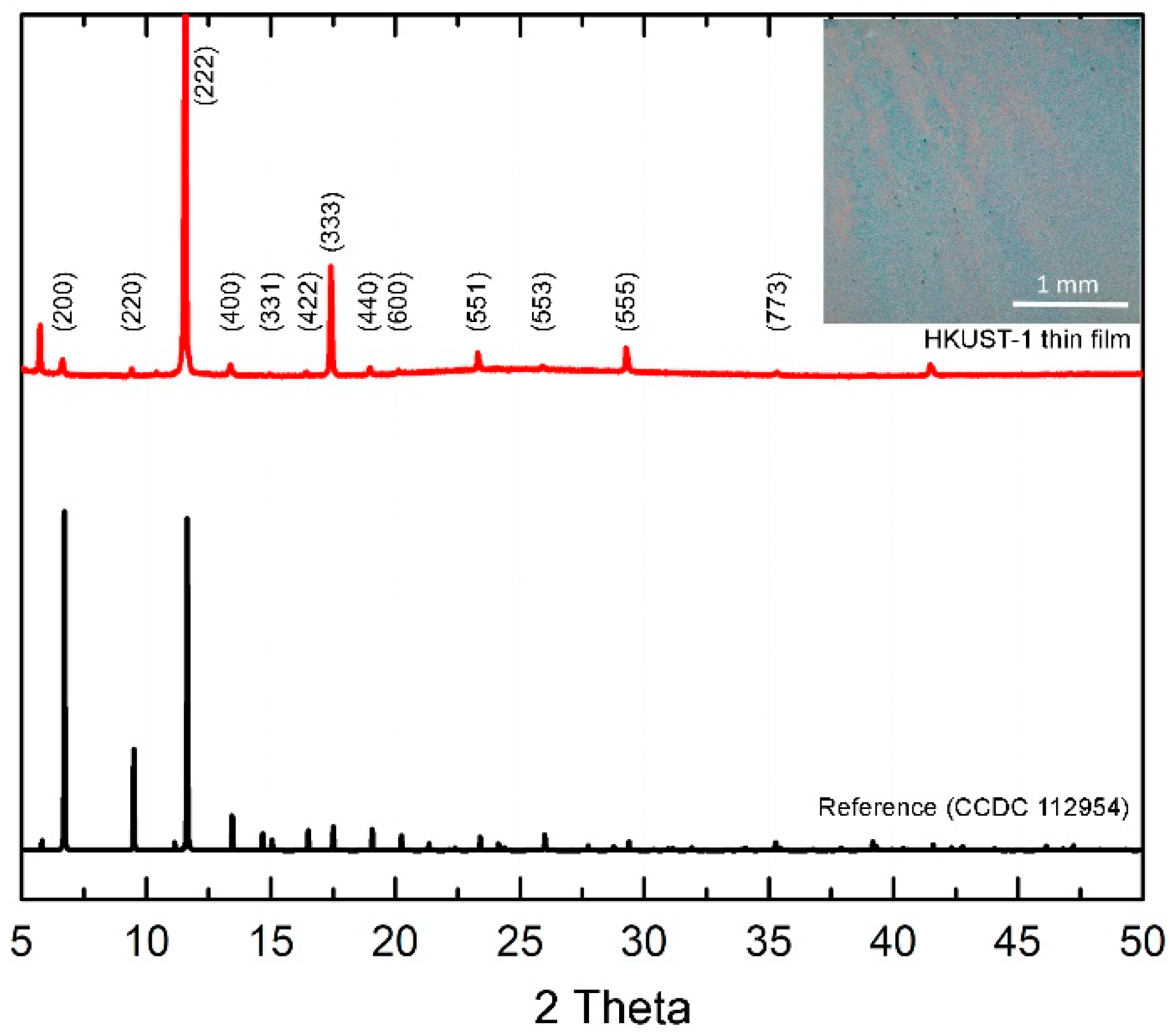 Crystals 12 00846 g001