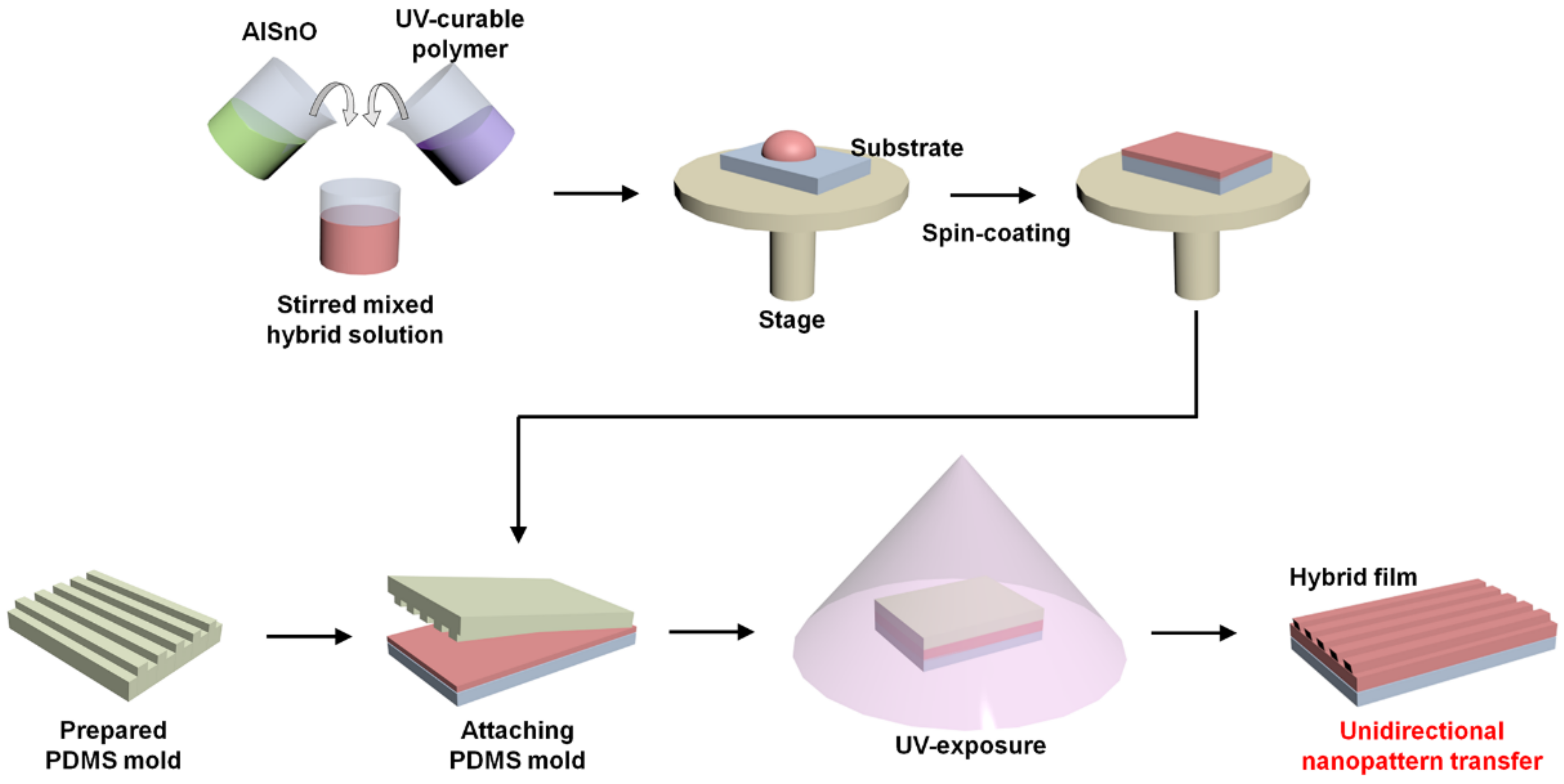 Crystals 12 00855 g002