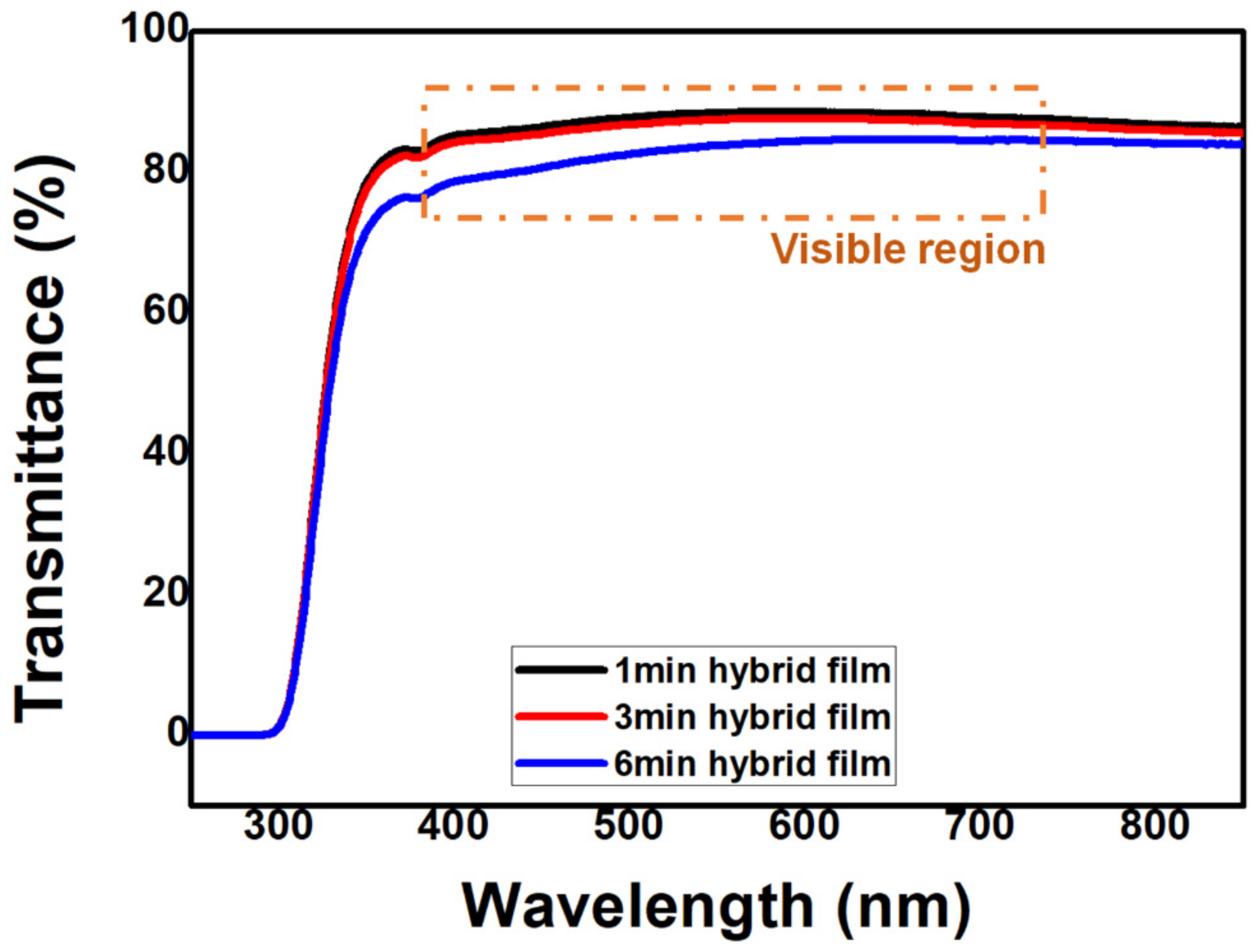 Crystals 12 00855 g005
