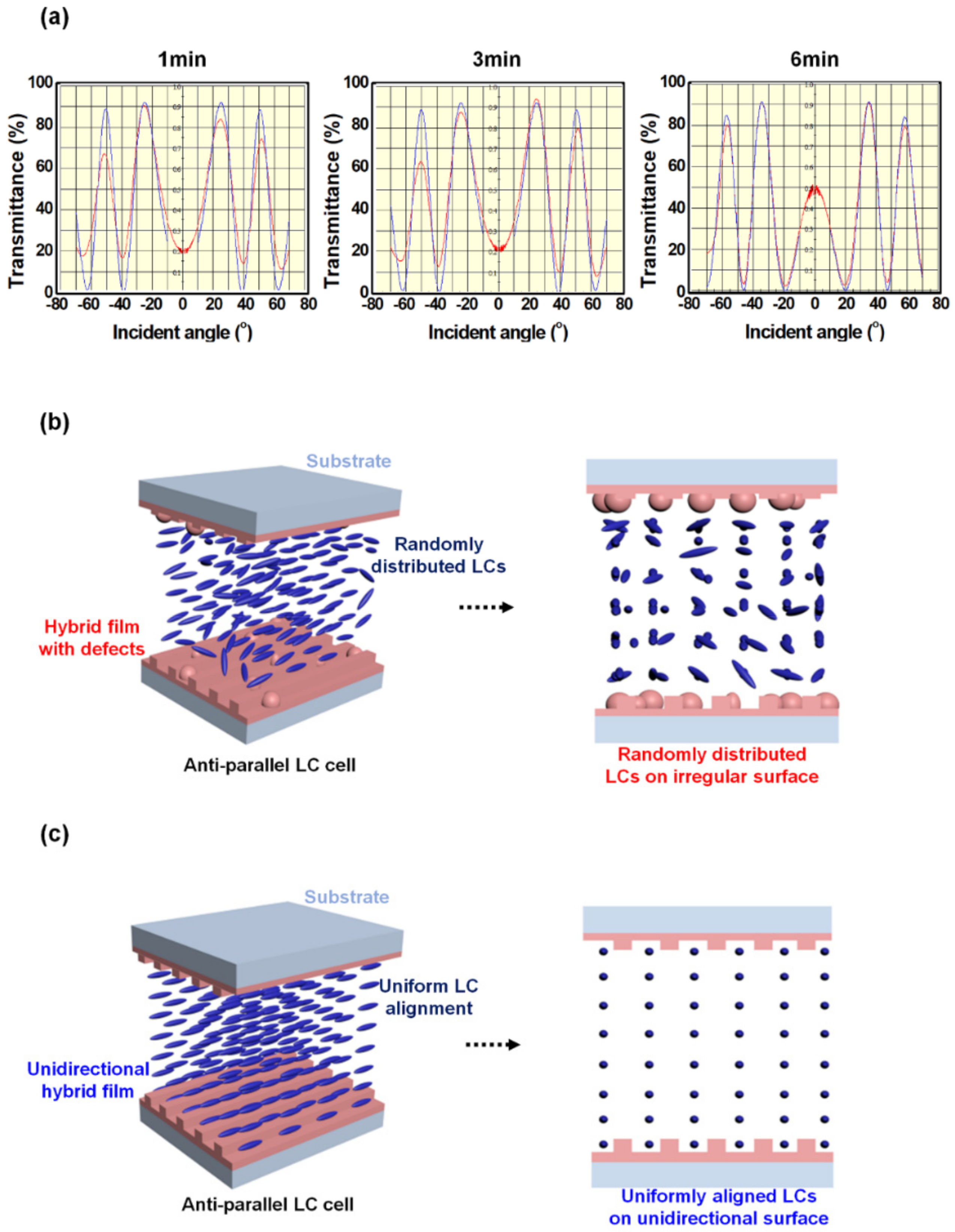 Crystals 12 00855 g007