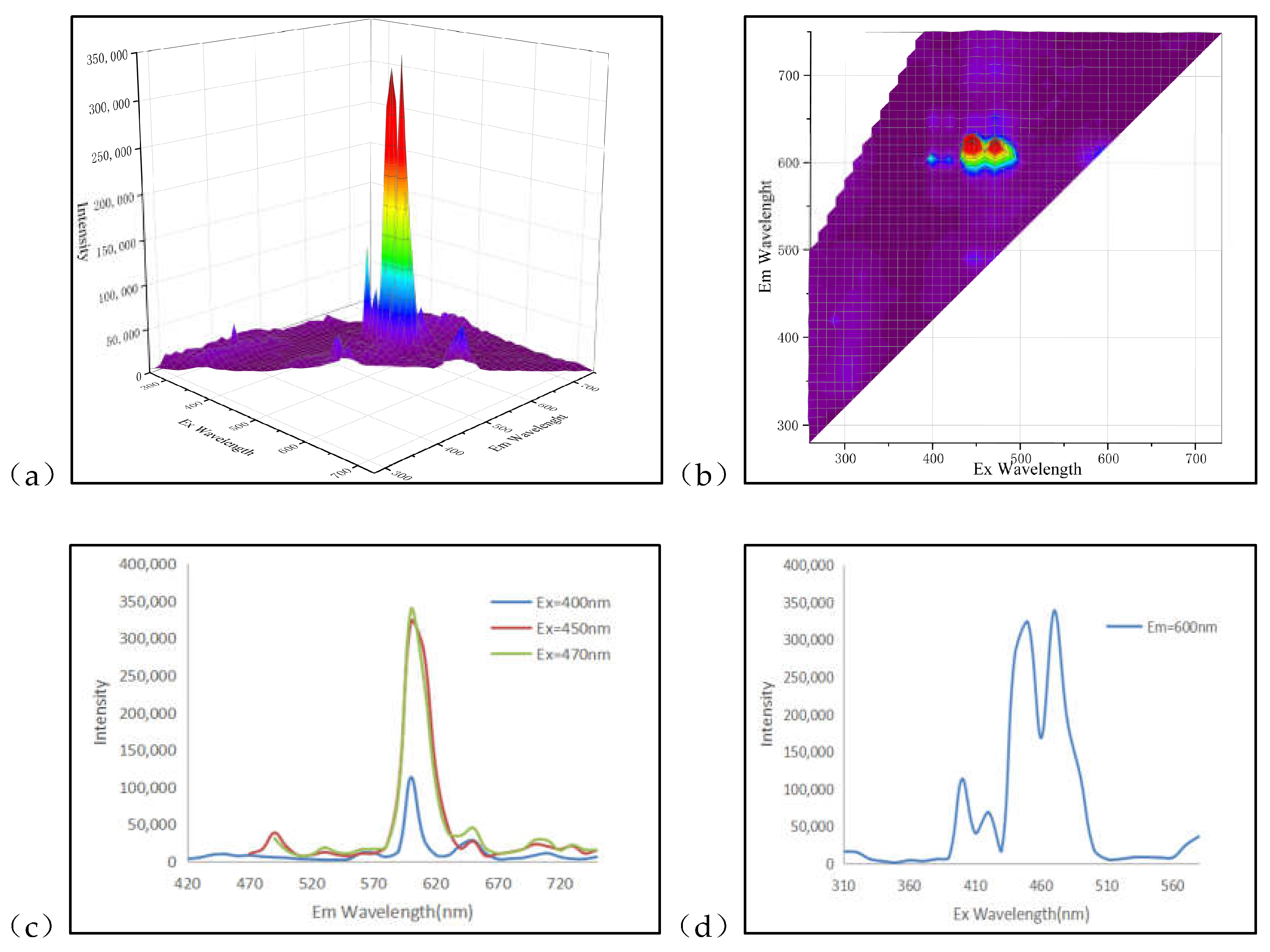 Crystals 12 00866 g004