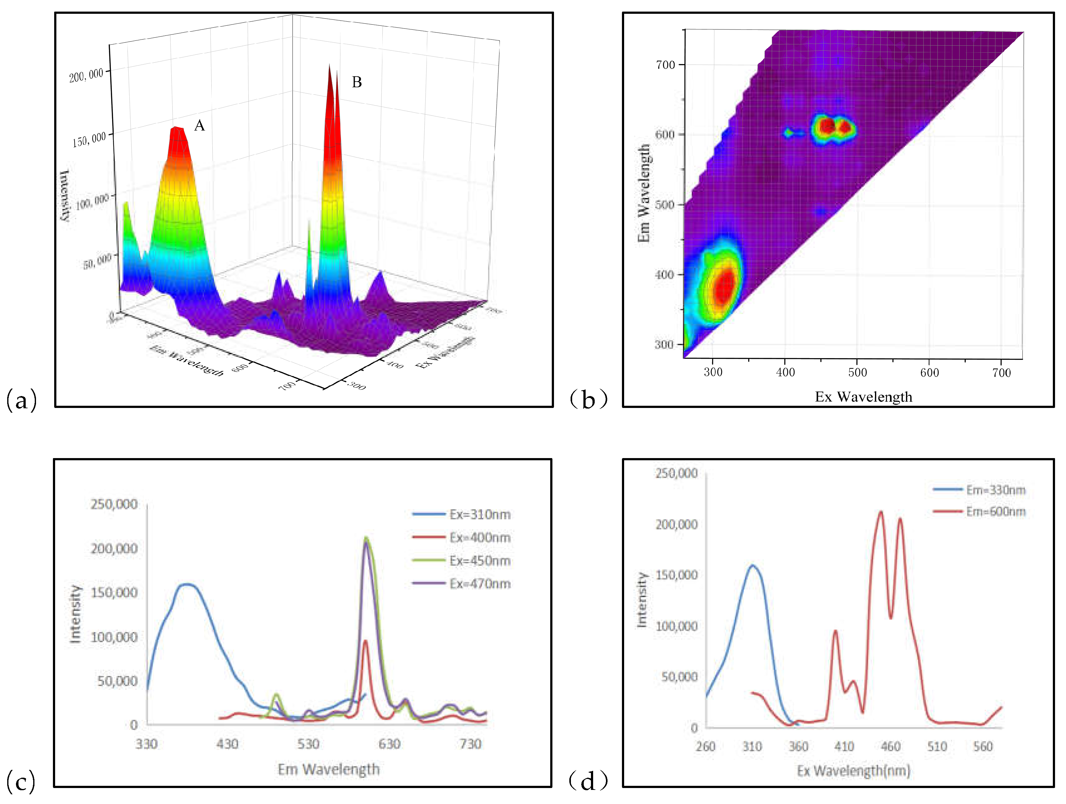 Crystals 12 00866 g005