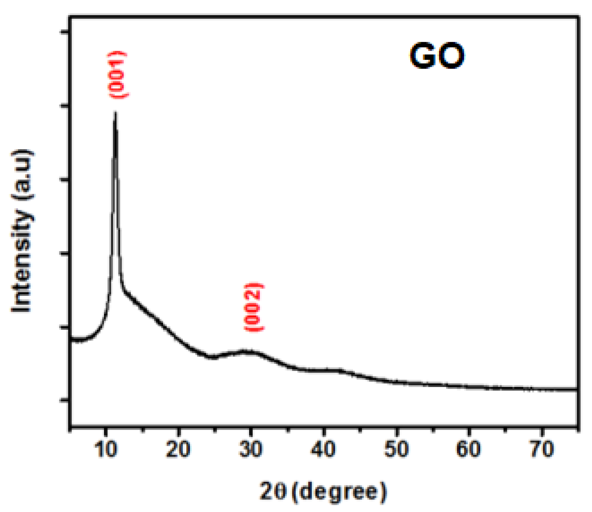Crystals 12 00874 g002