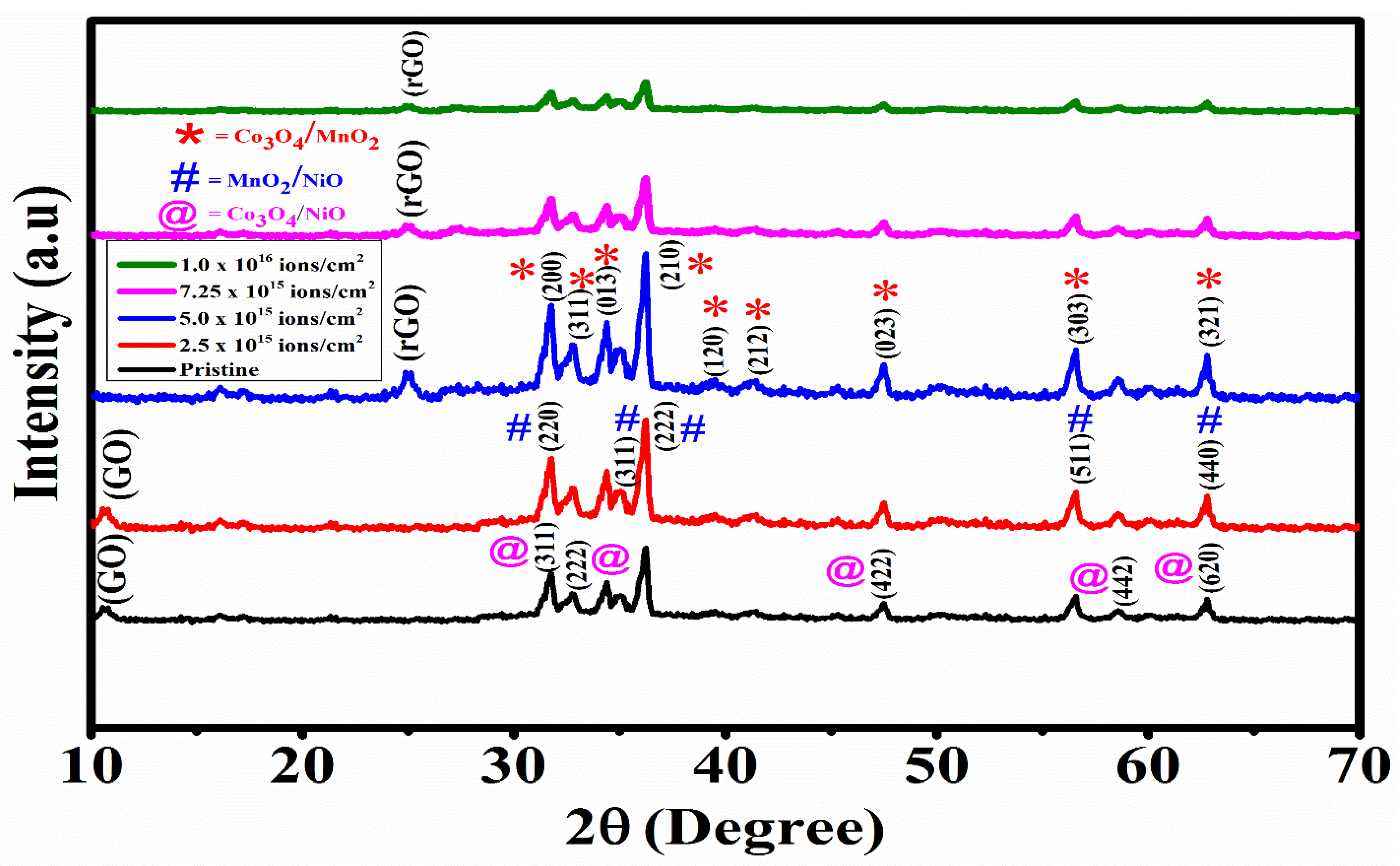 Crystals 12 00874 g003