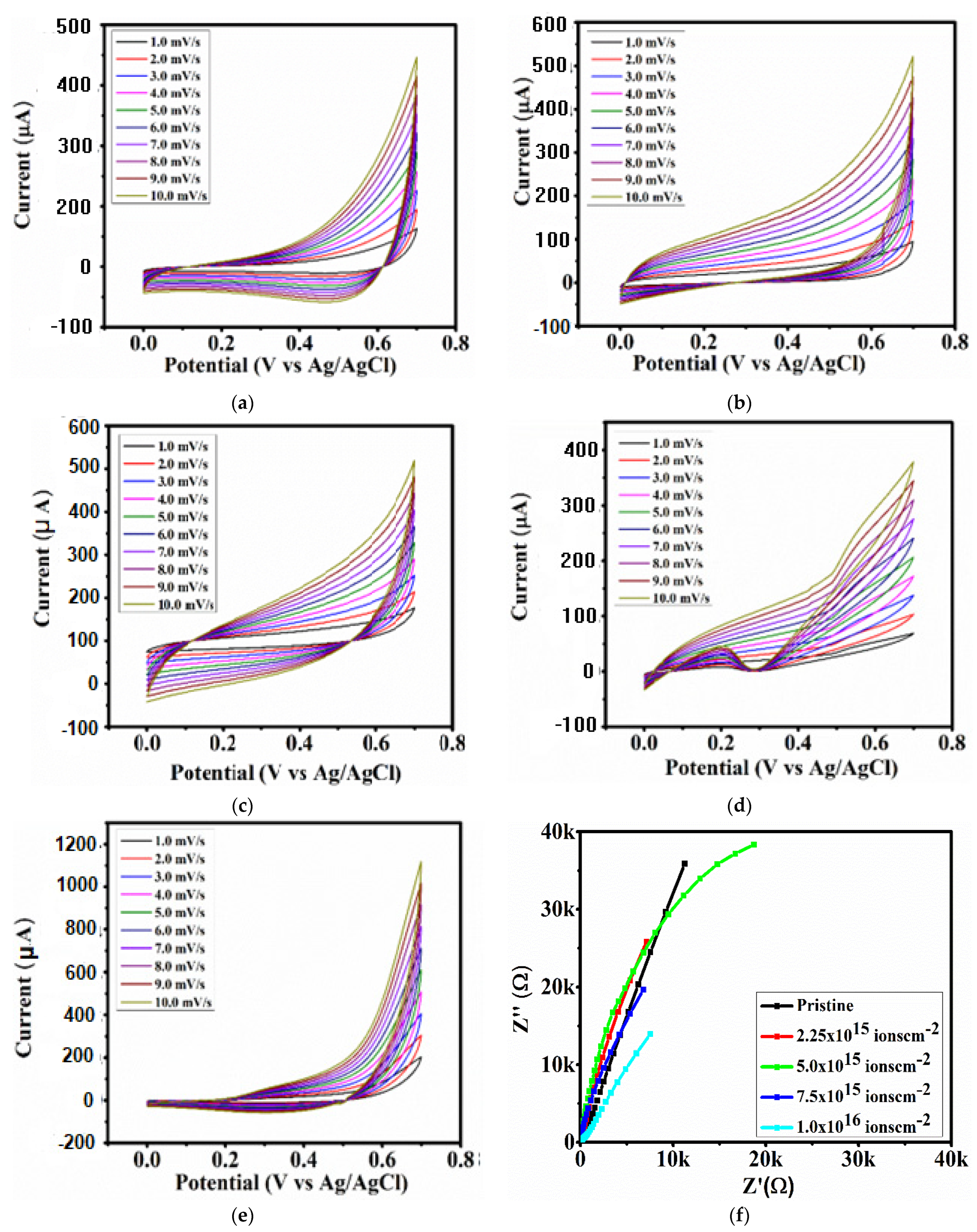 Crystals 12 00874 g007