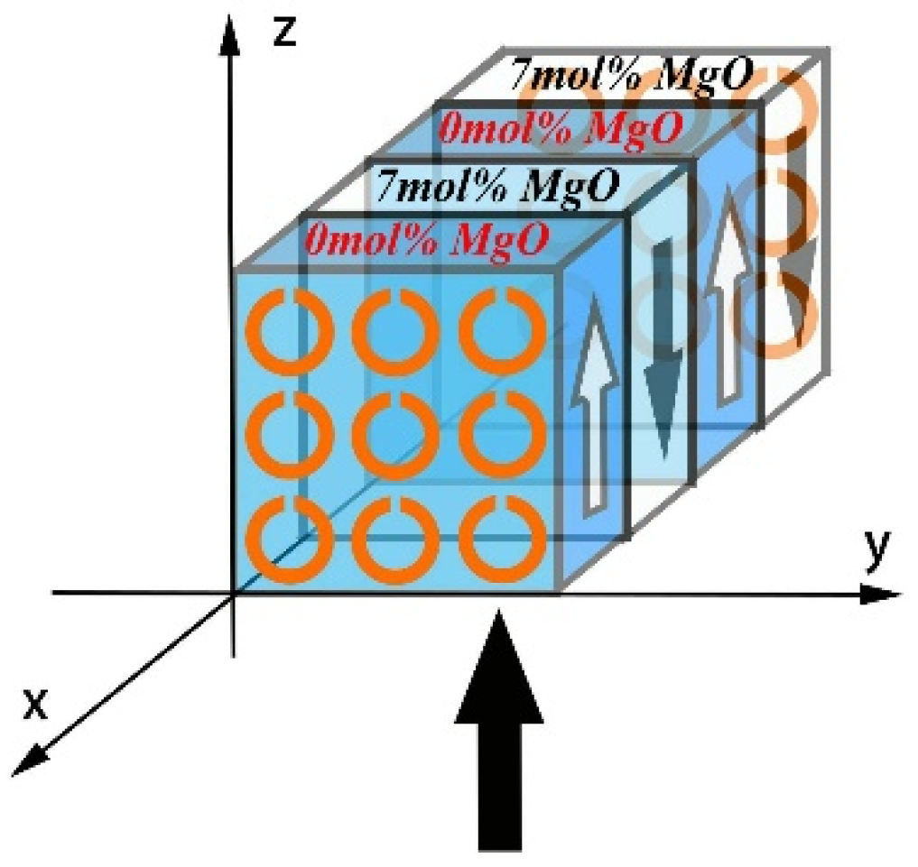 Crystals 12 00876 g001
