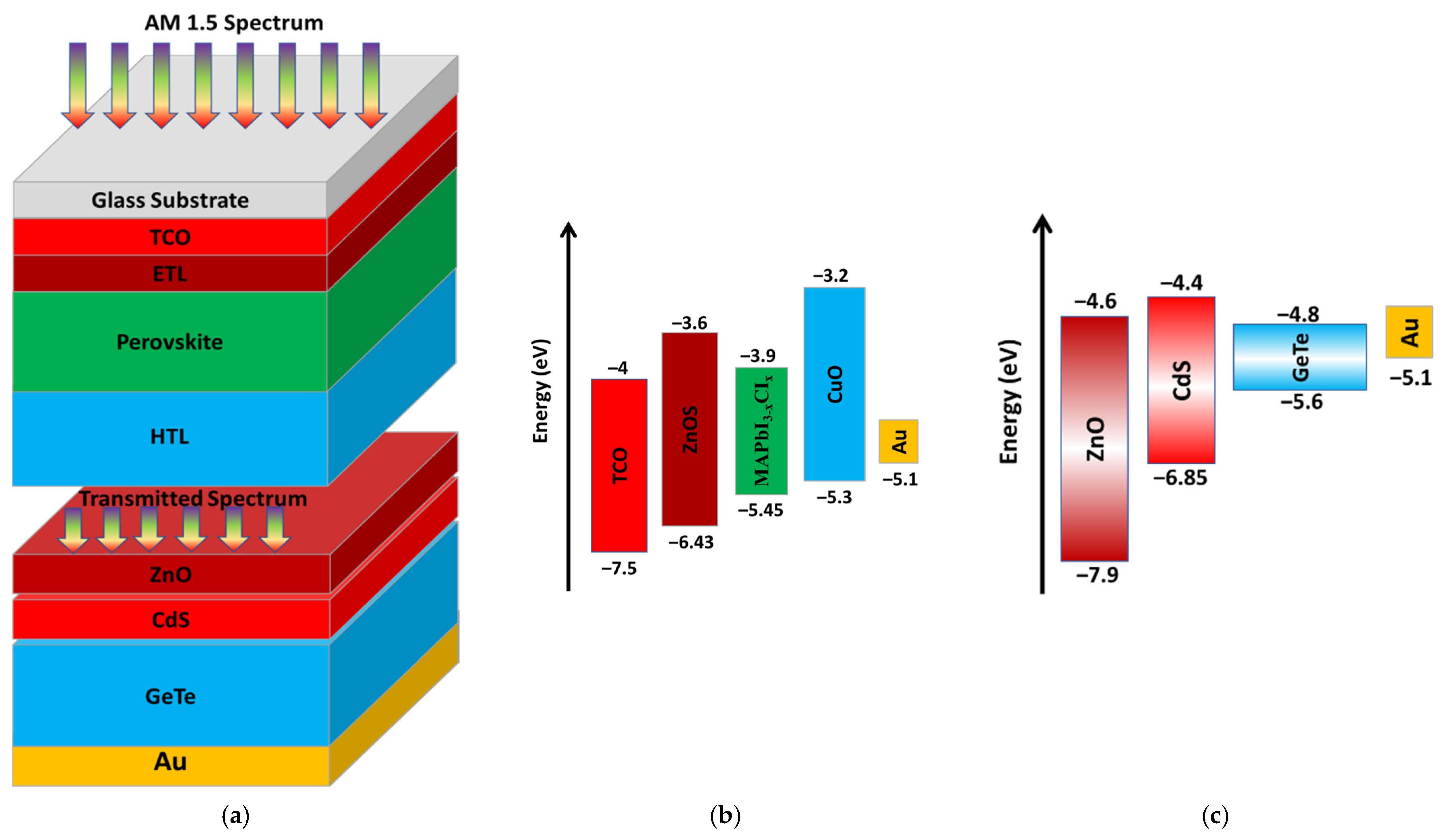 Crystals 12 00878 g001