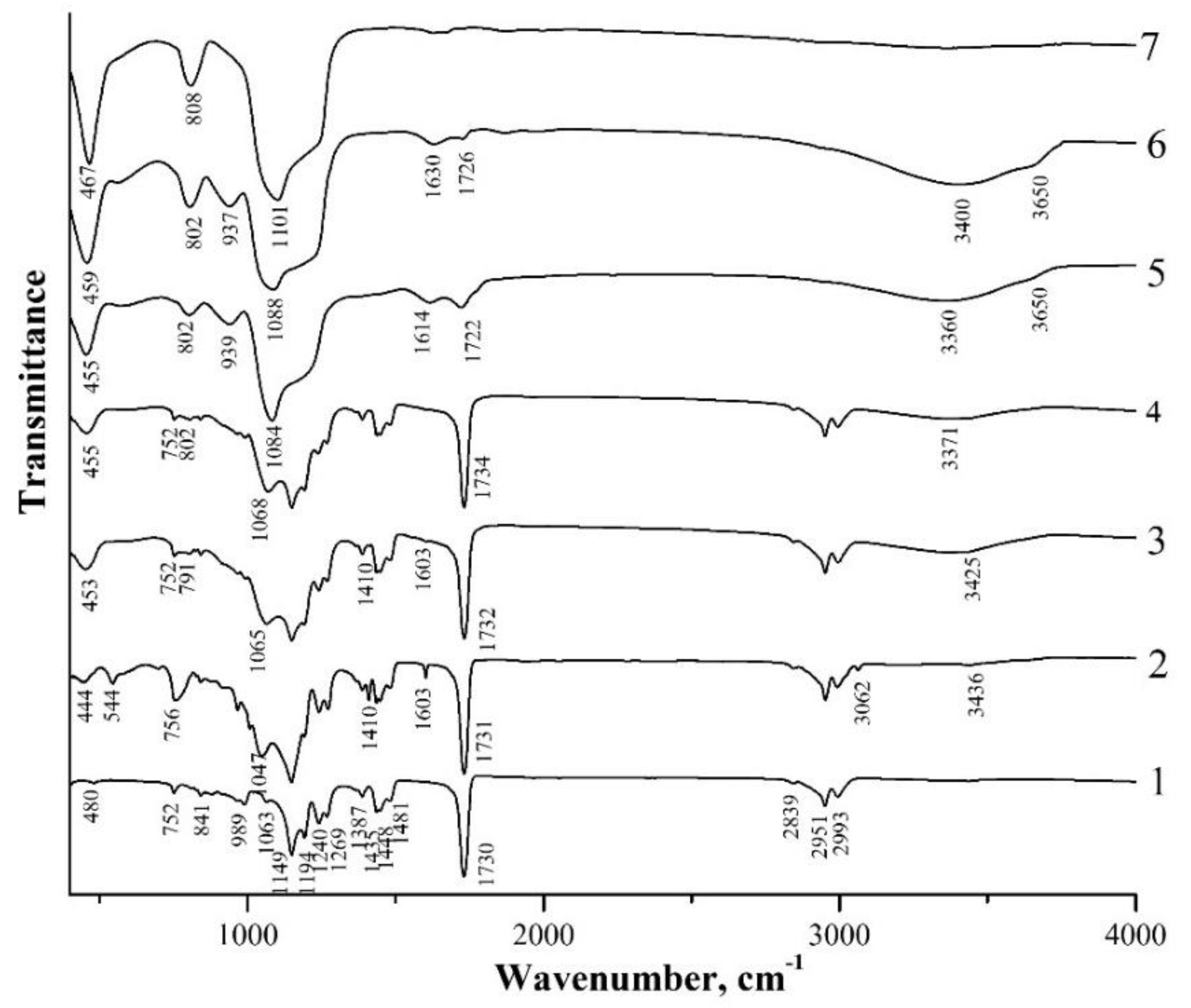 Crystals 12 00883 g004