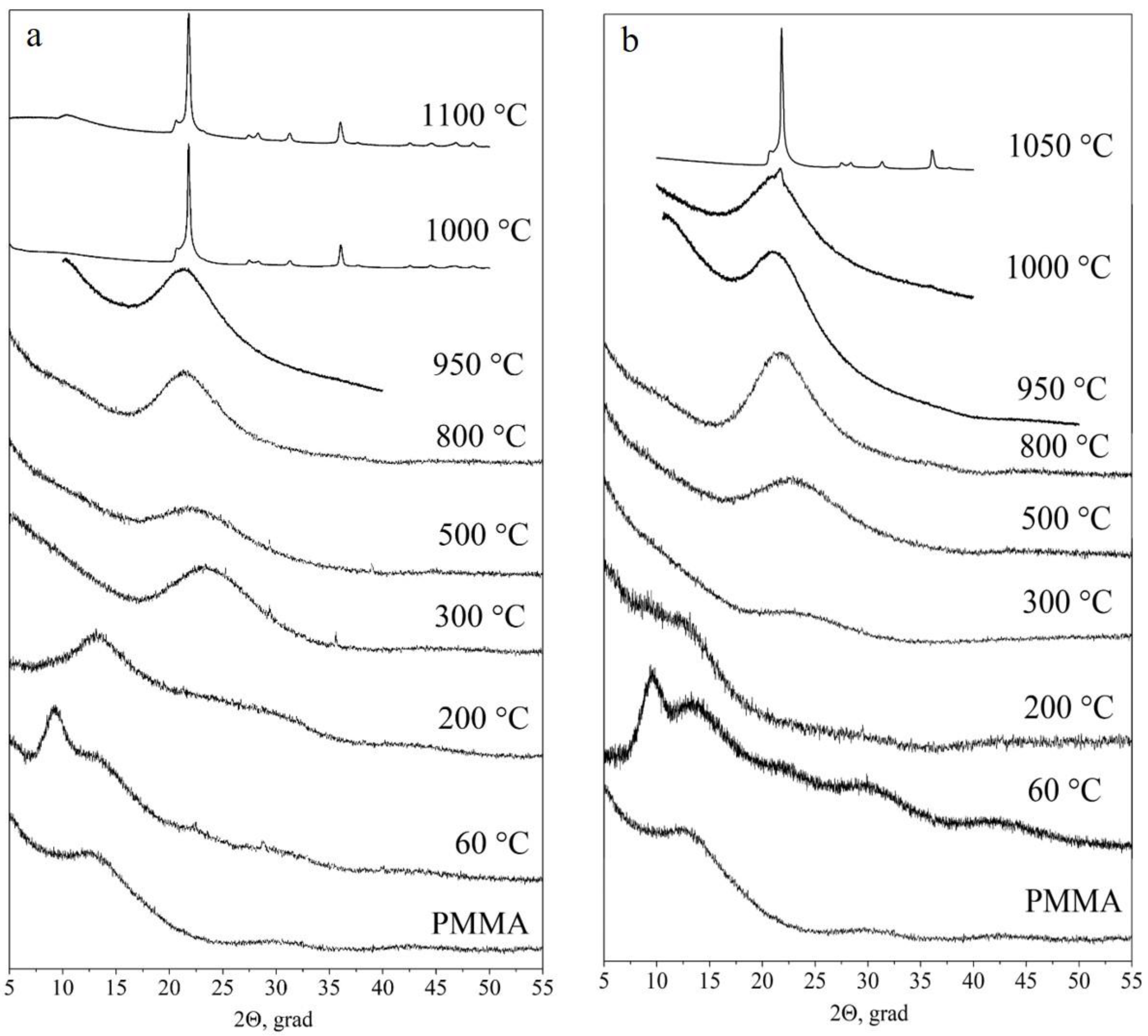 Crystals 12 00883 g007