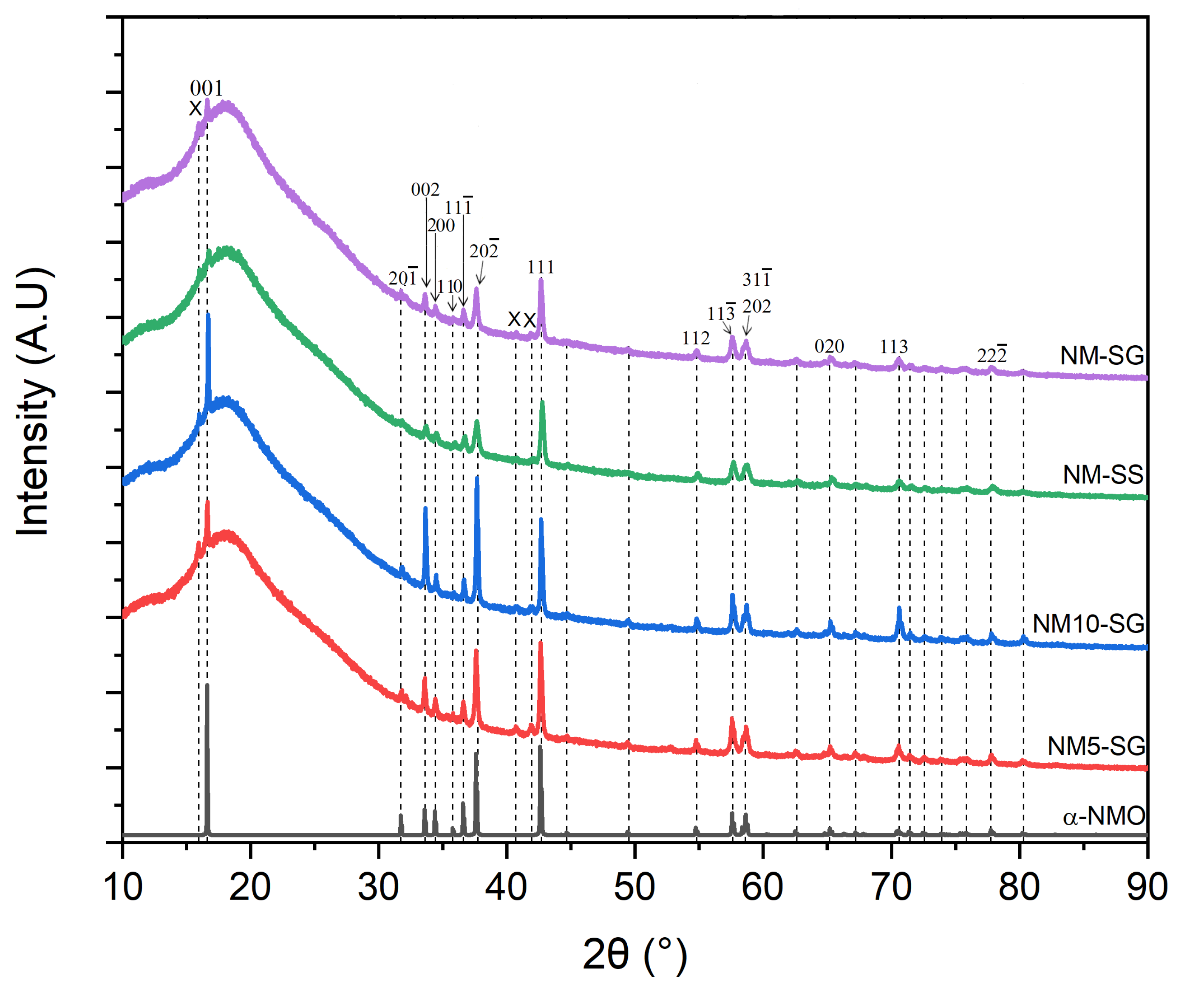 Crystals 12 00885 g001