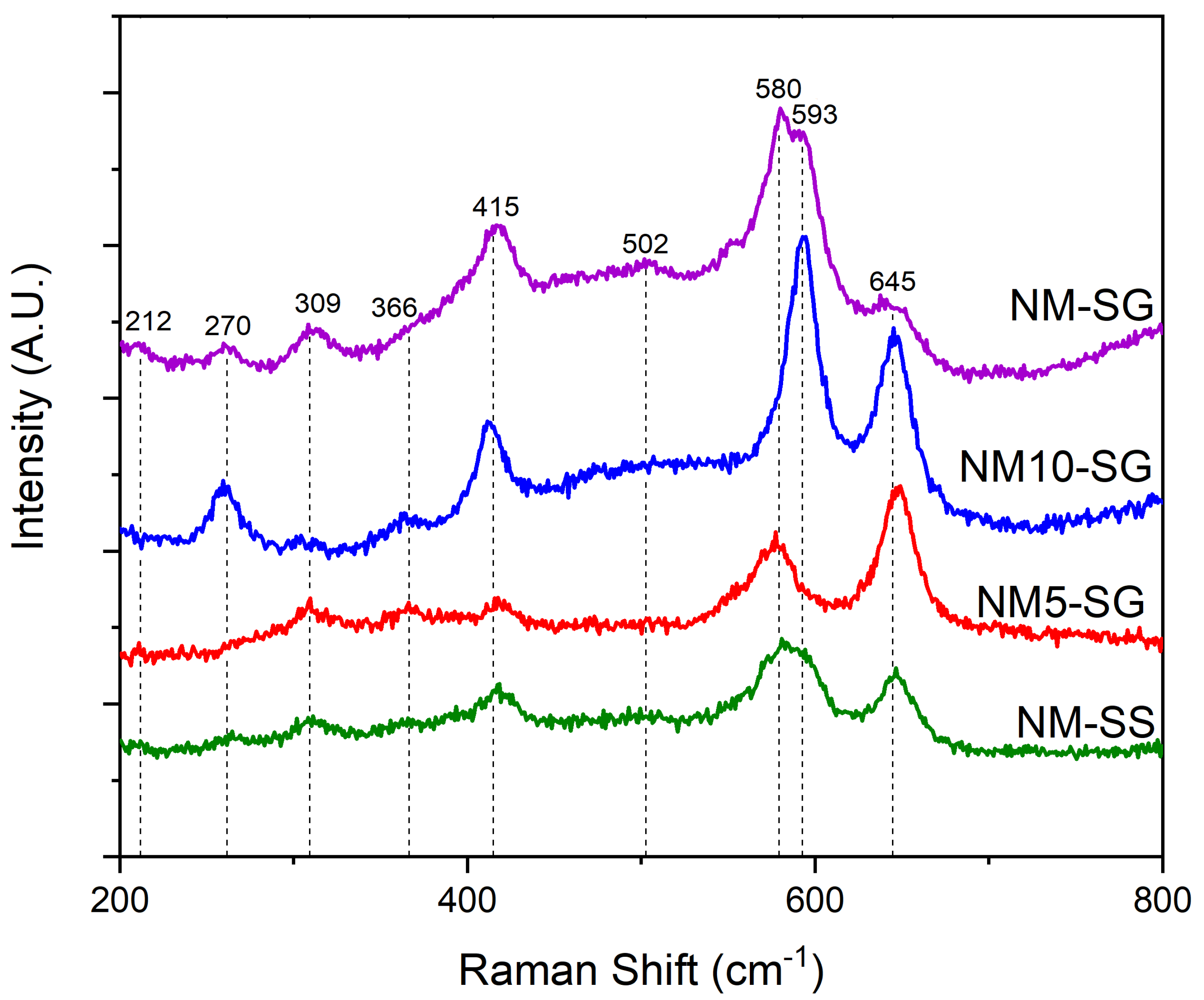 Crystals 12 00885 g002