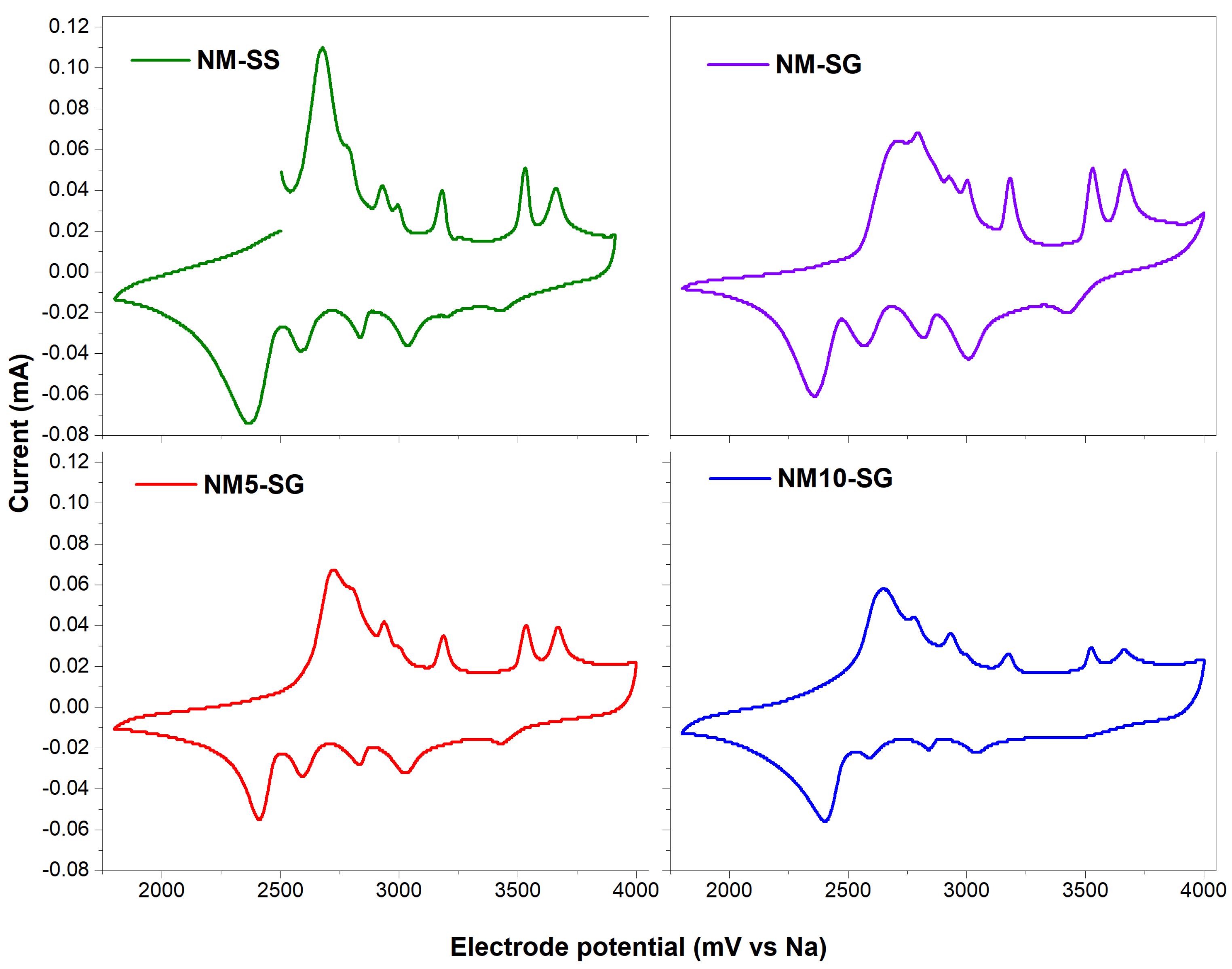 Crystals 12 00885 g004