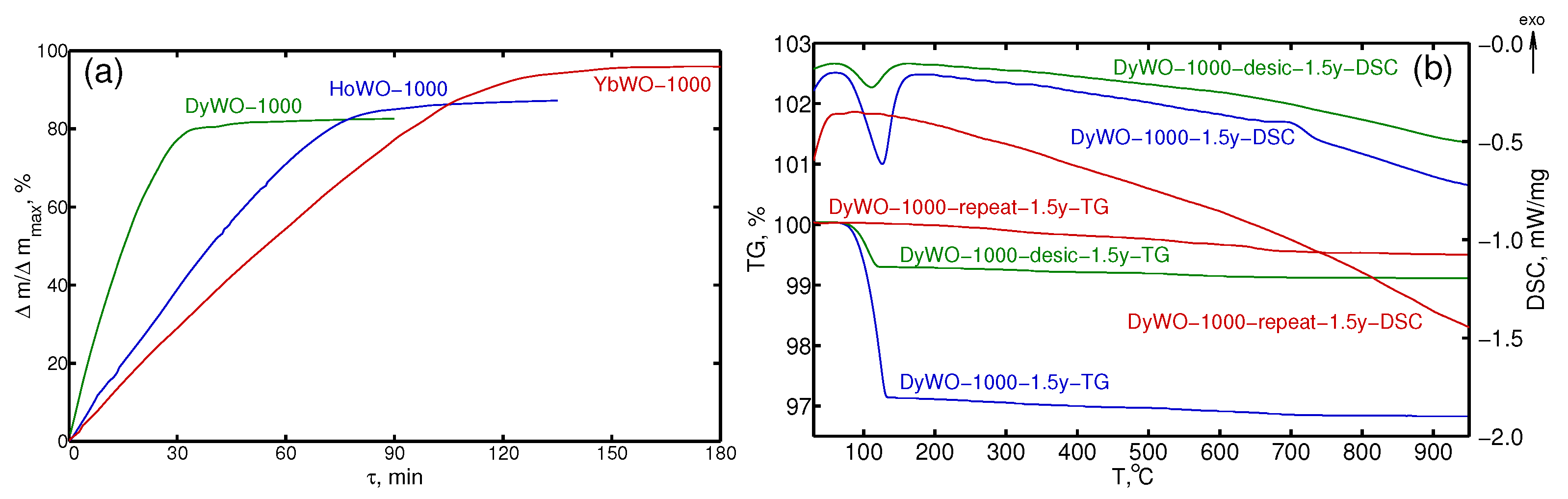 Crystals 12 00892 g002