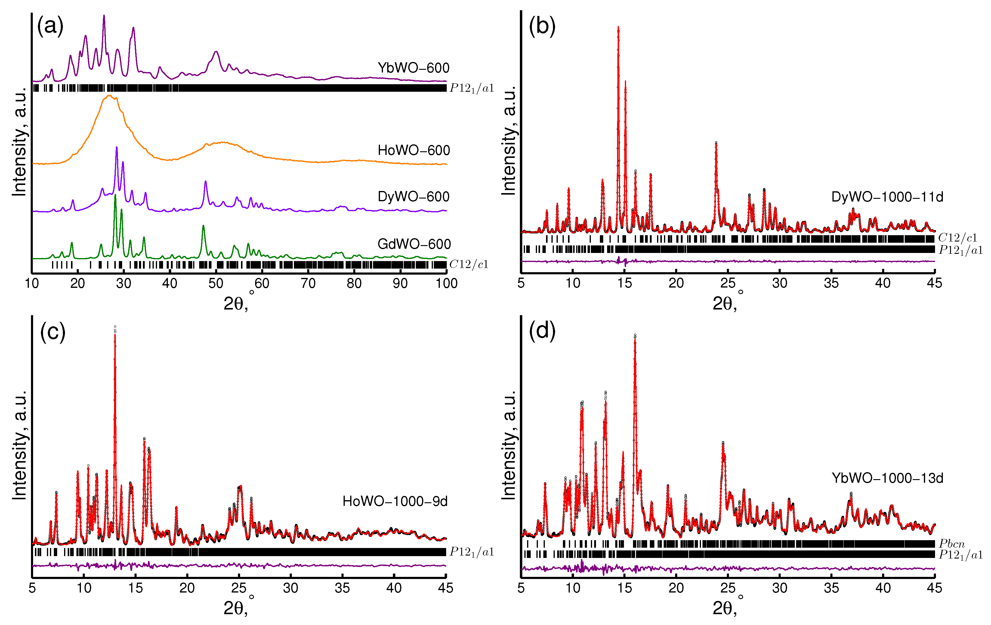 Crystals 12 00892 g003