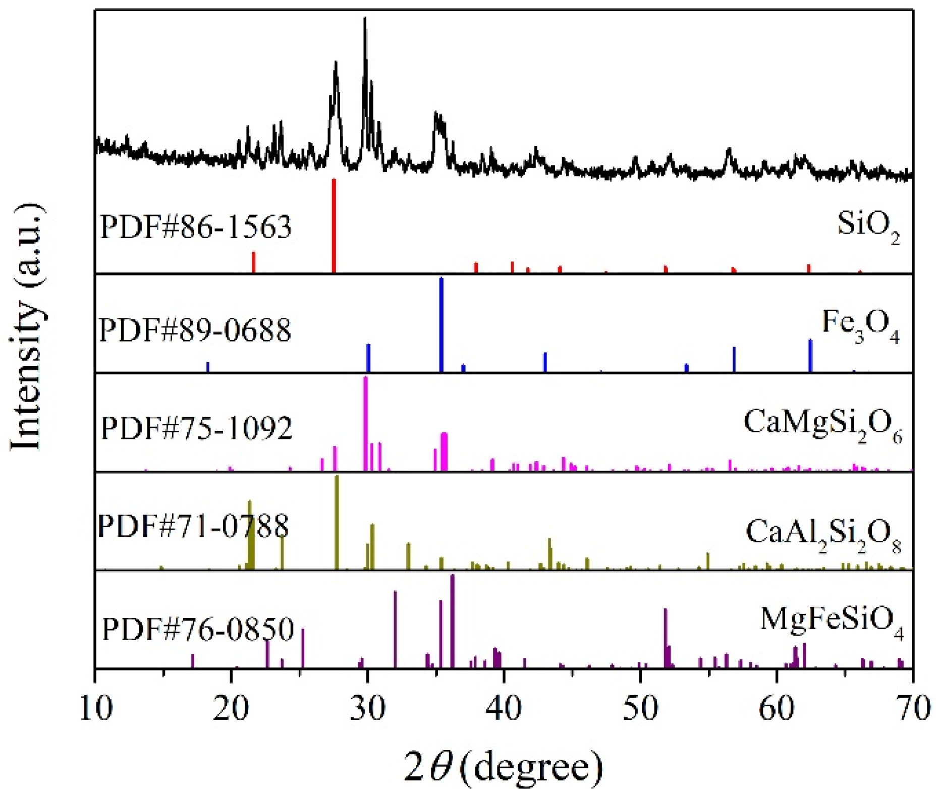 Crystals 12 00899 g001