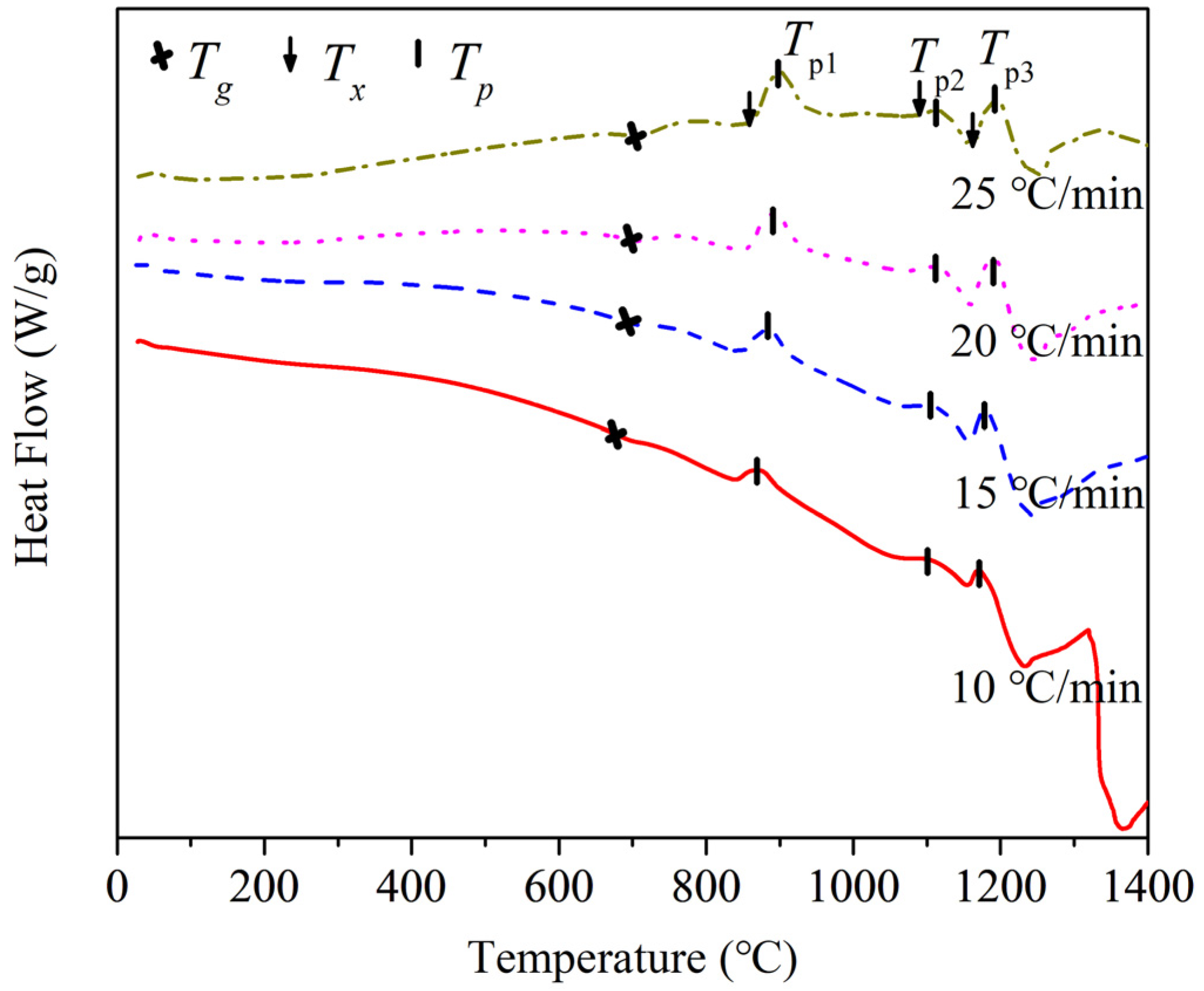 Crystals 12 00899 g003