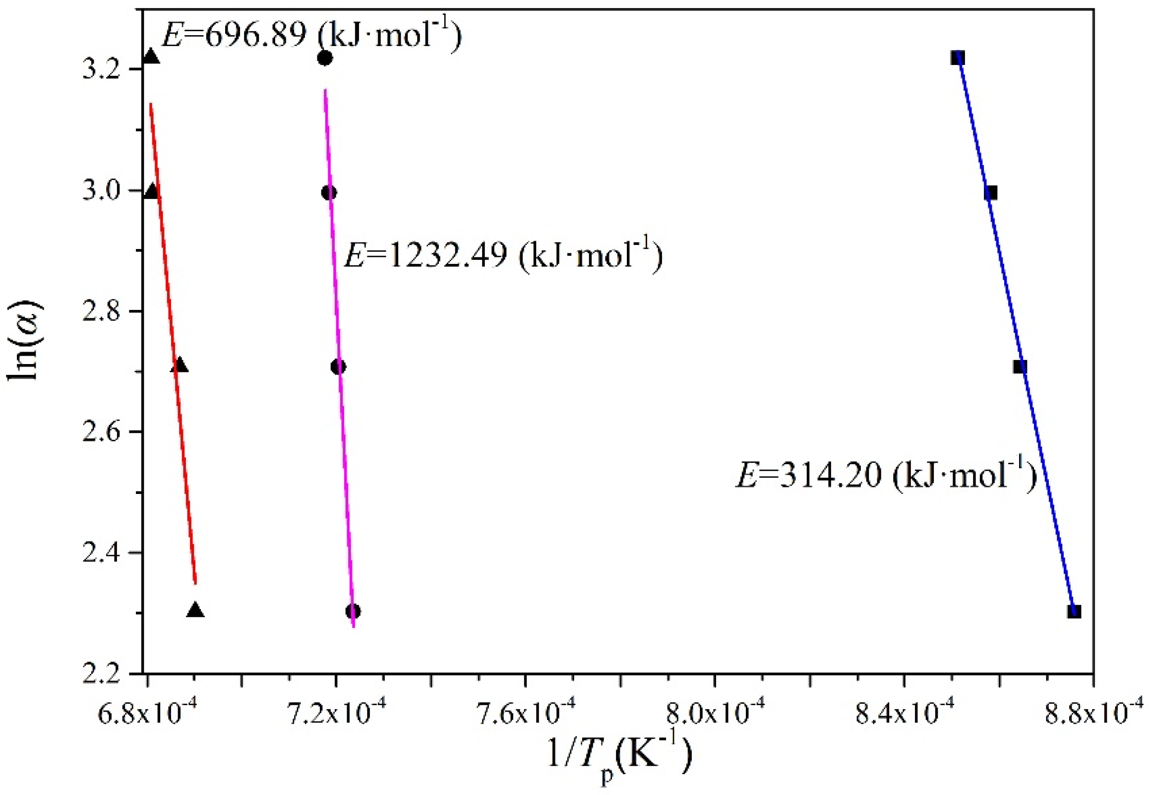 Crystals 12 00899 g004