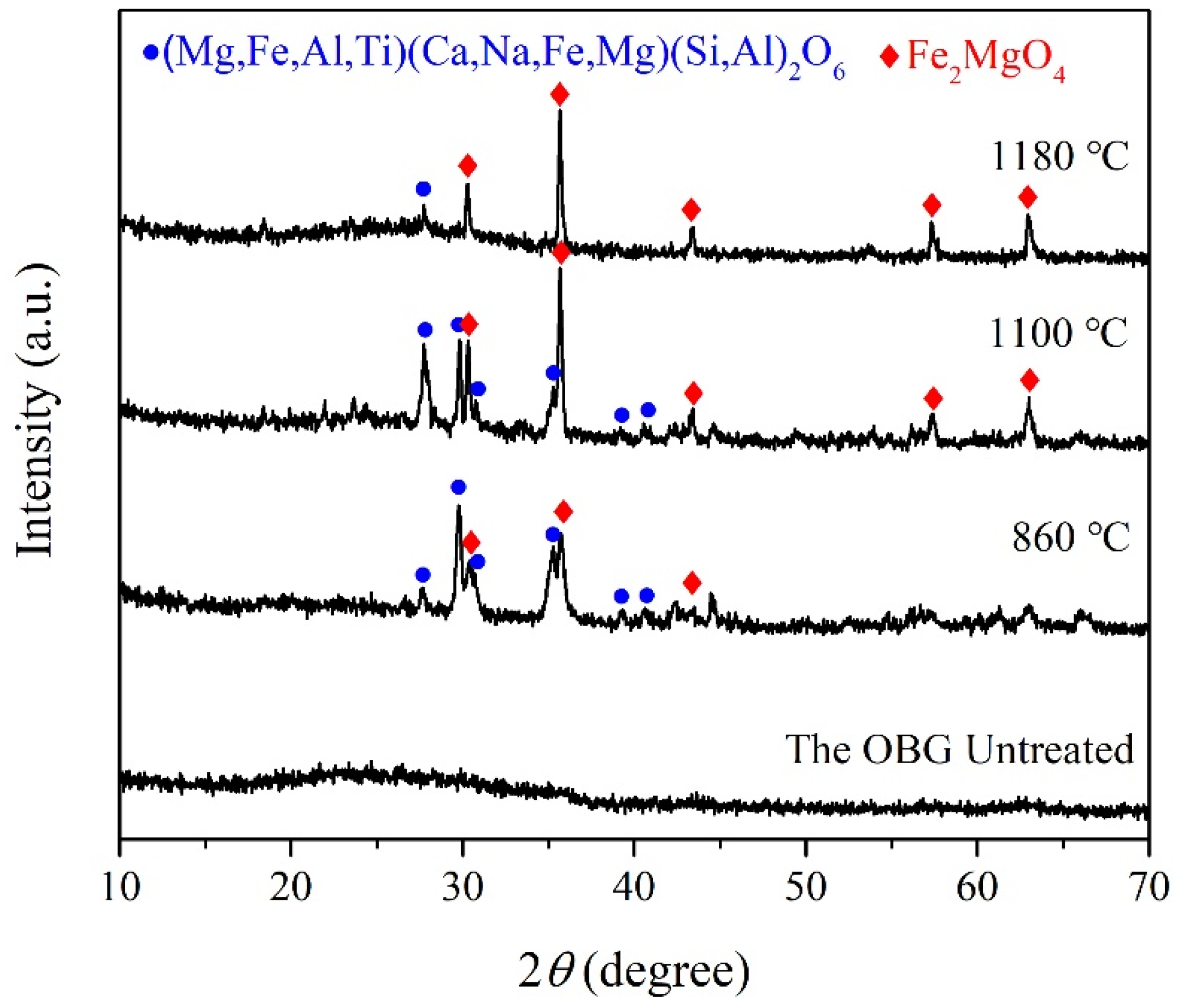 Crystals 12 00899 g005