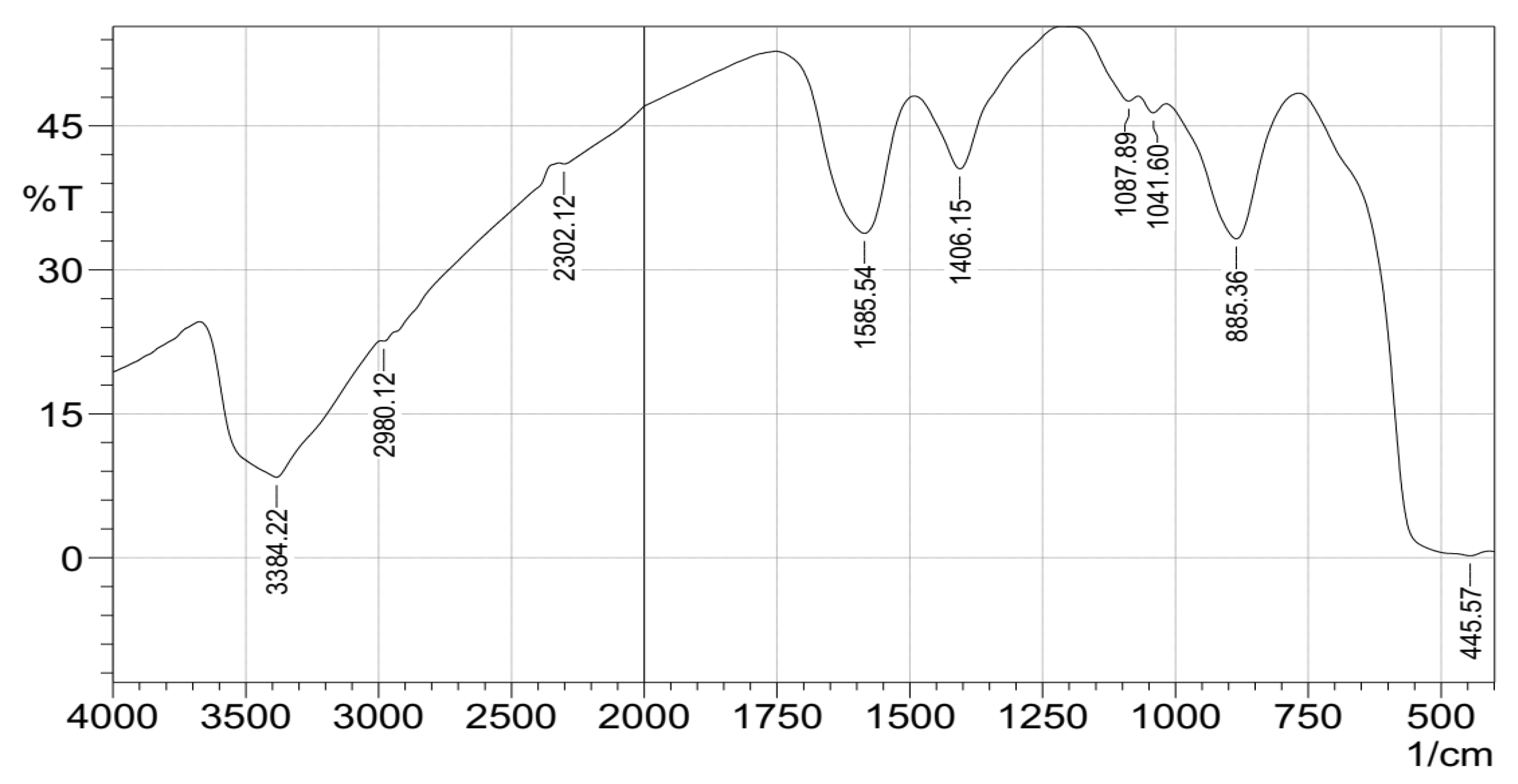 Crystals 12 00903 g003