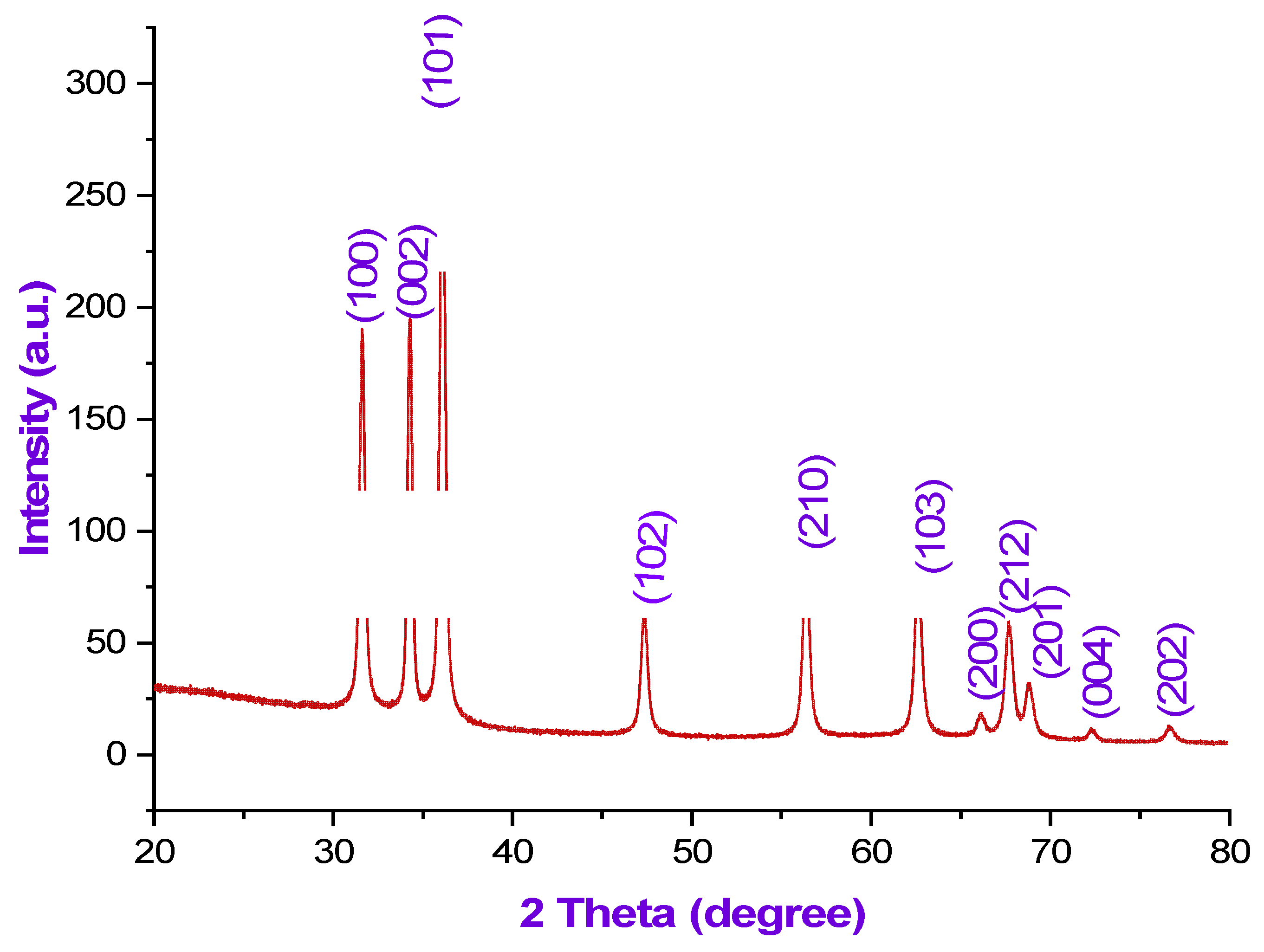 Crystals 12 00903 g005