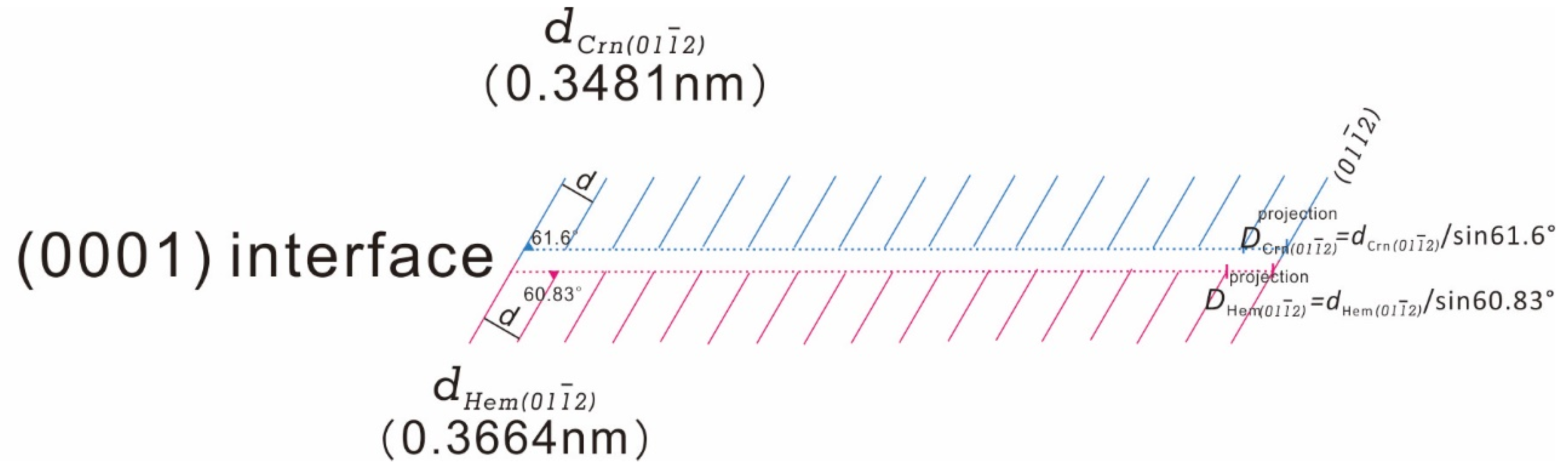 Crystals 12 00905 g008