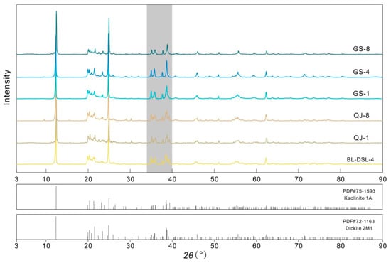 Crystals 12 00907 g001 550
