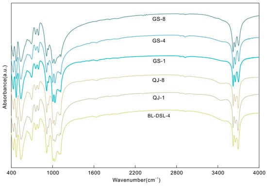Crystals 12 00907 g002 550