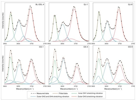 Crystals 12 00907 g003 550