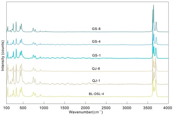 Crystals 12 00907 g004 550