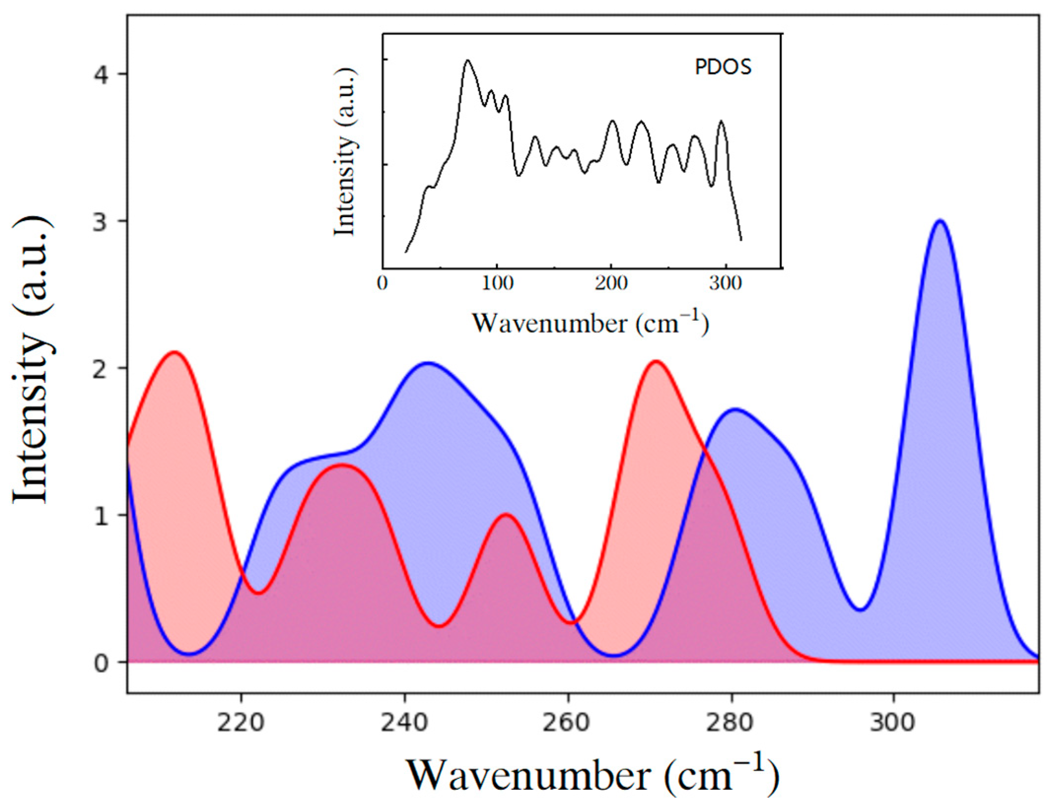 Crystals 12 00910 g002