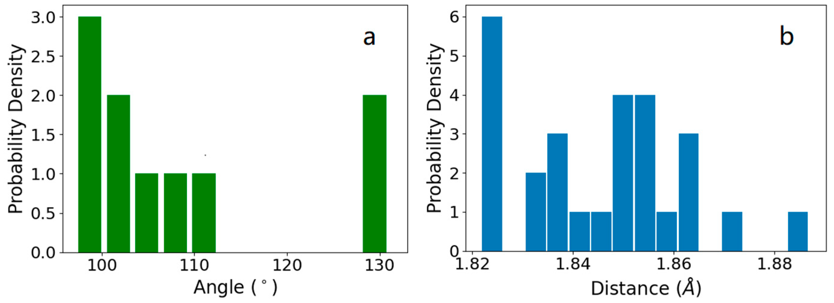 Crystals 12 00910 g004