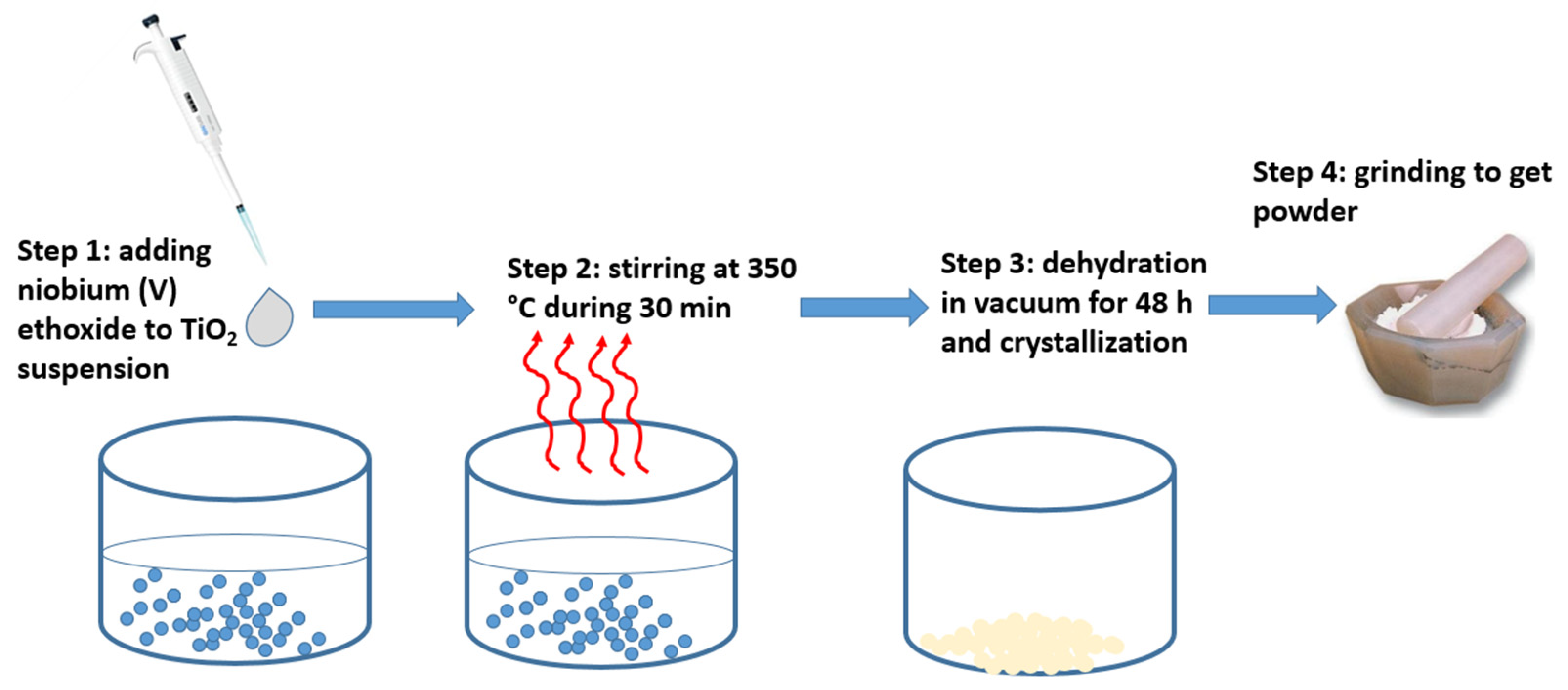 Crystals 12 00911 g001