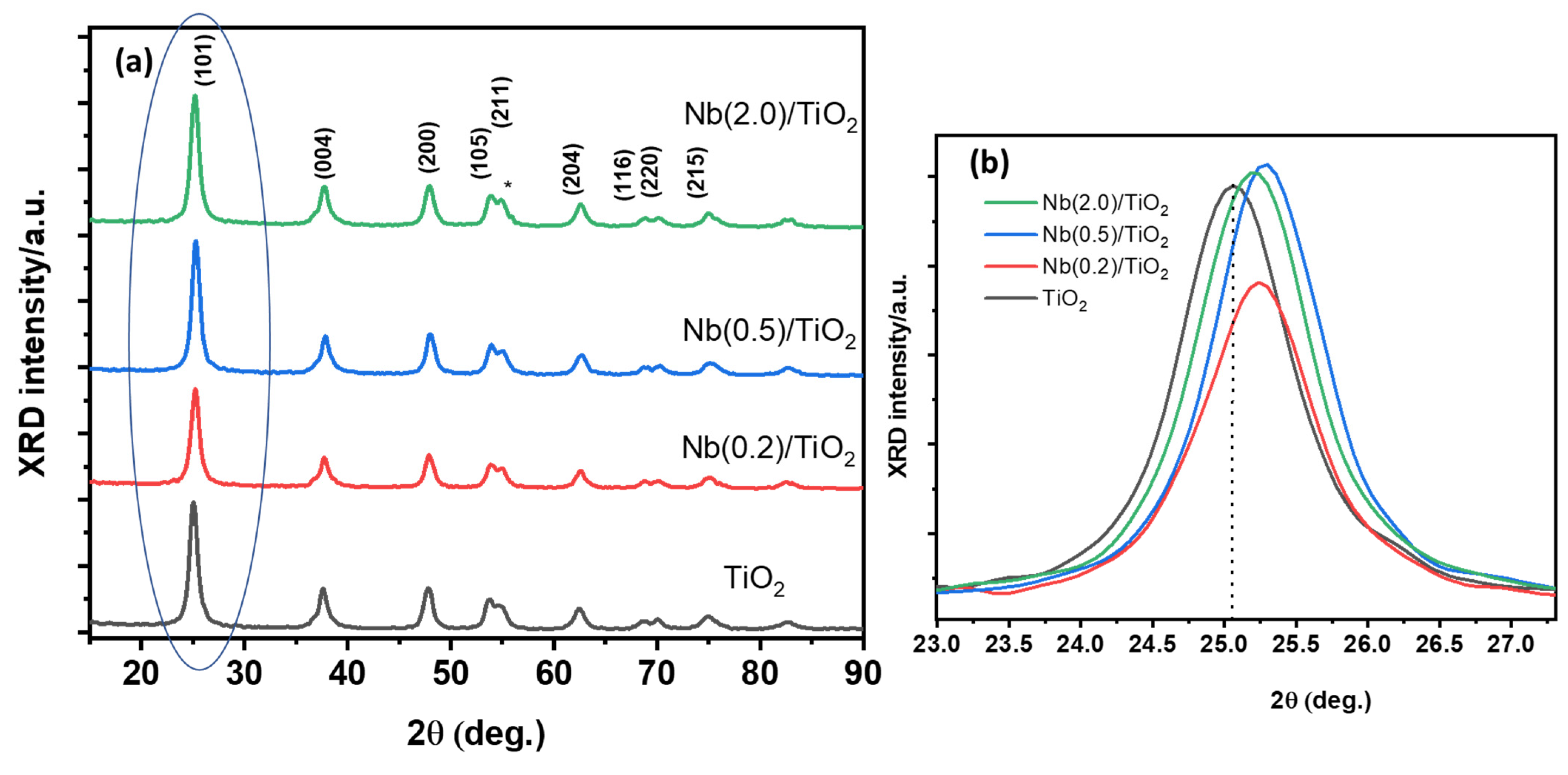 Crystals 12 00911 g003