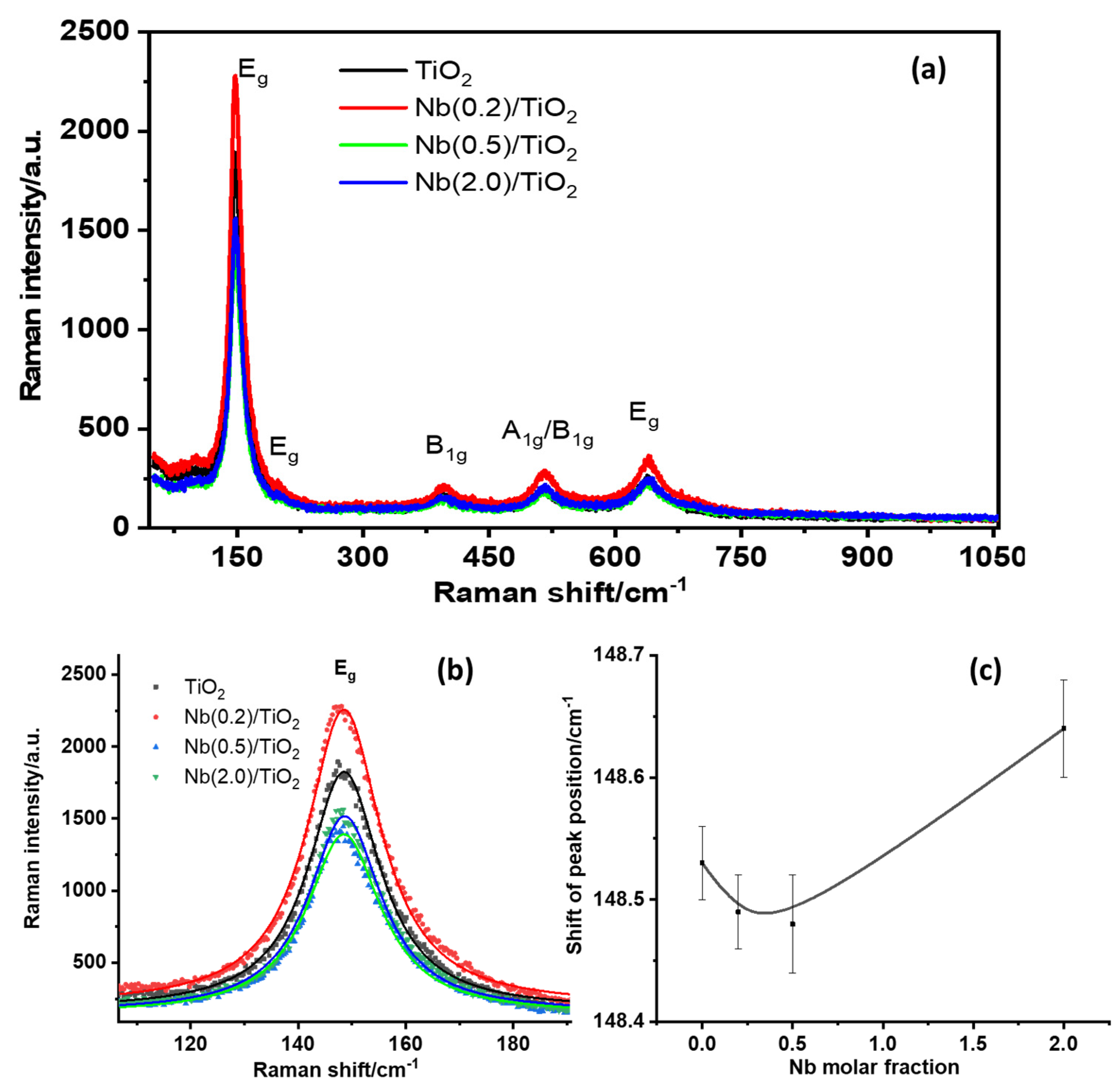 Crystals 12 00911 g004