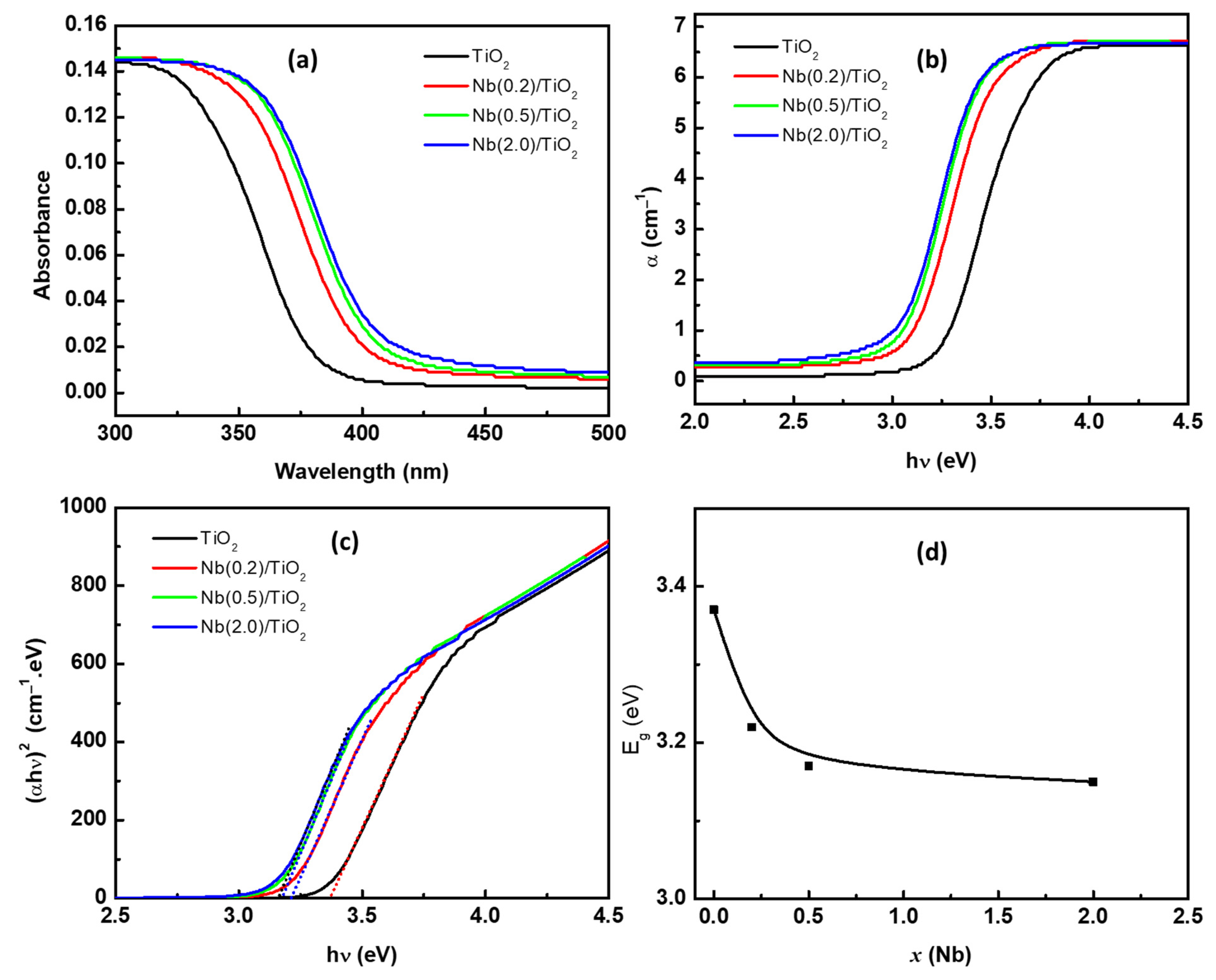 Crystals 12 00911 g005
