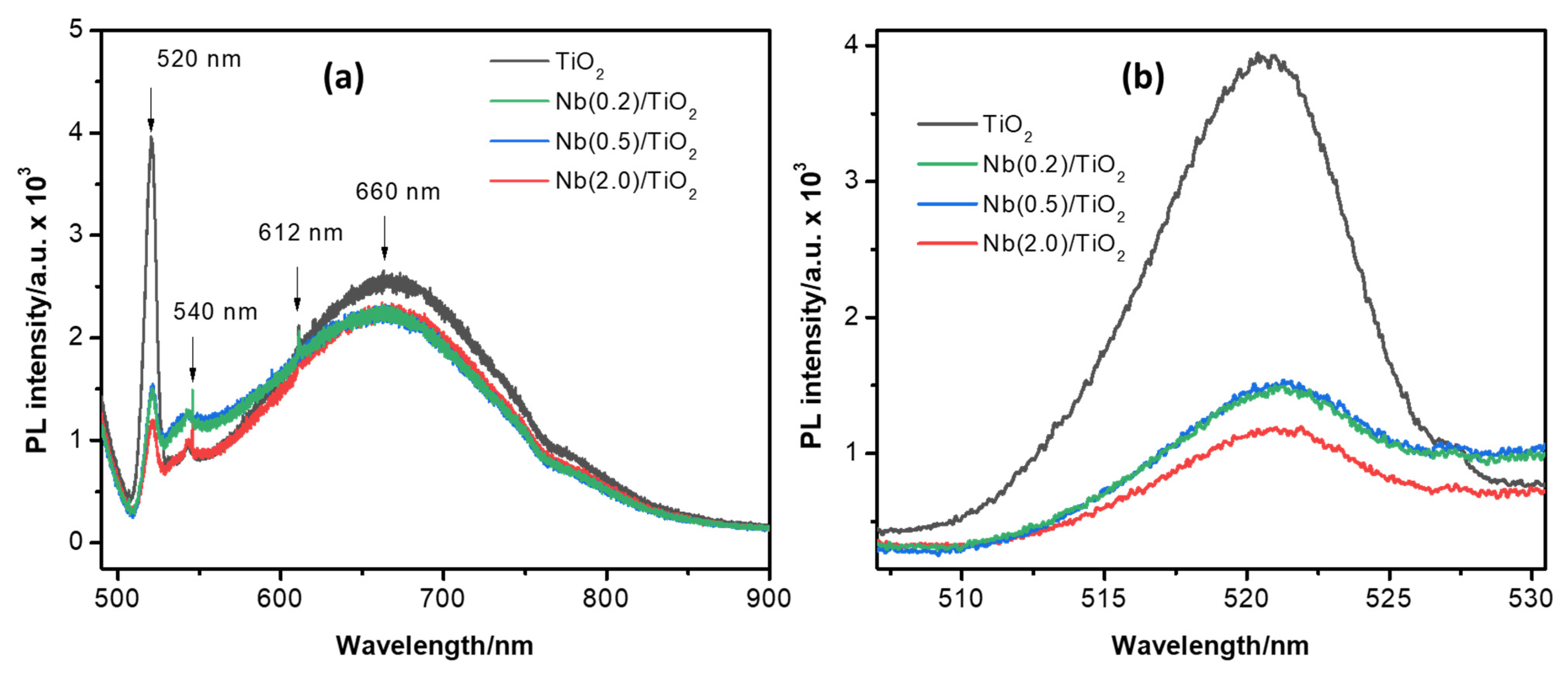 Crystals 12 00911 g006