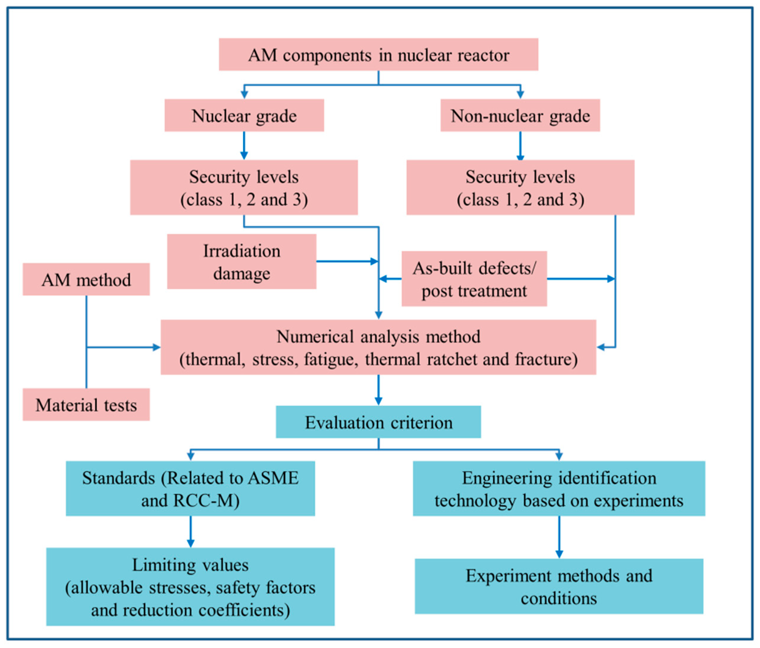 Crystals 12 00918 g001