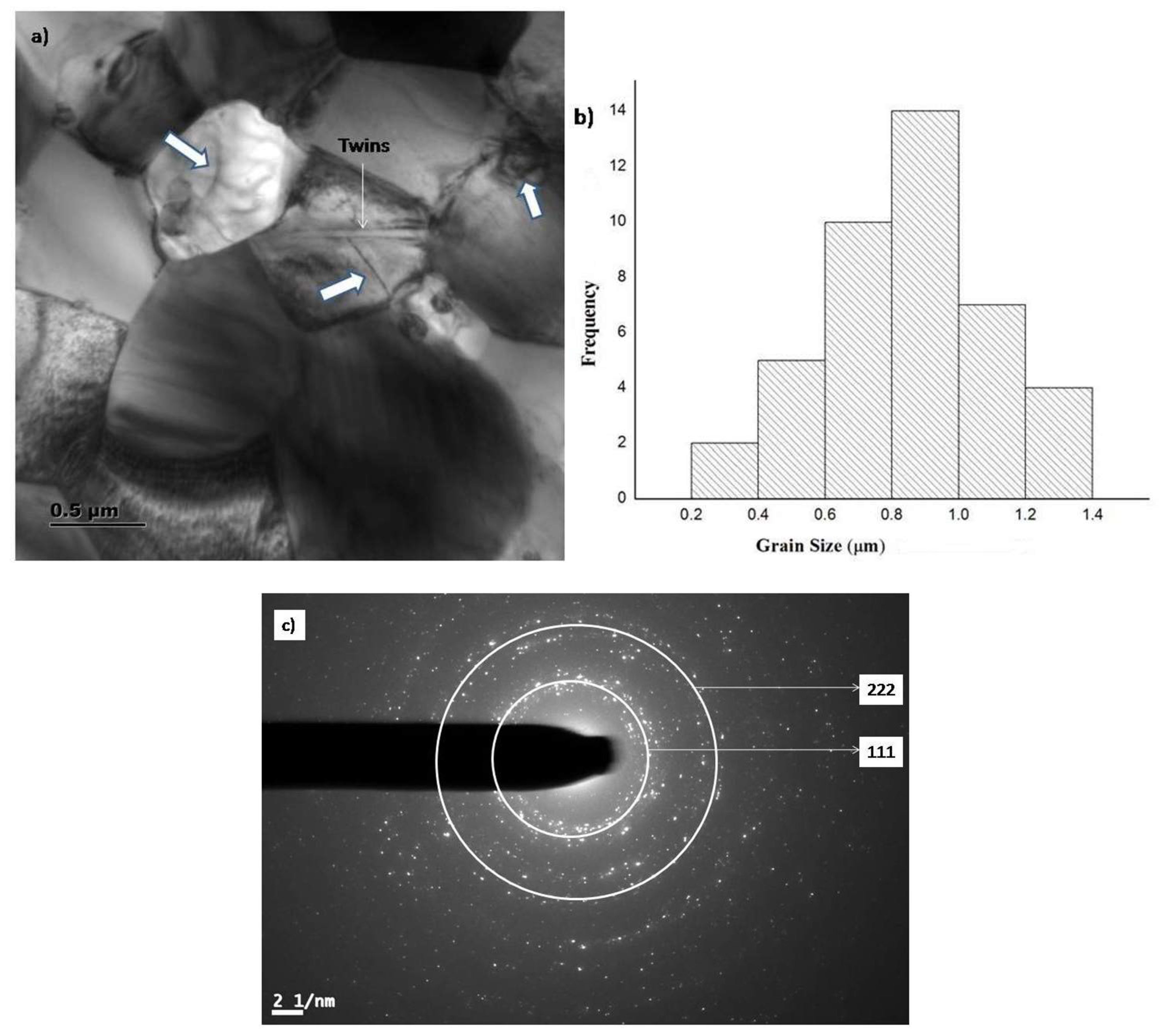 Crystals 12 00923 g009